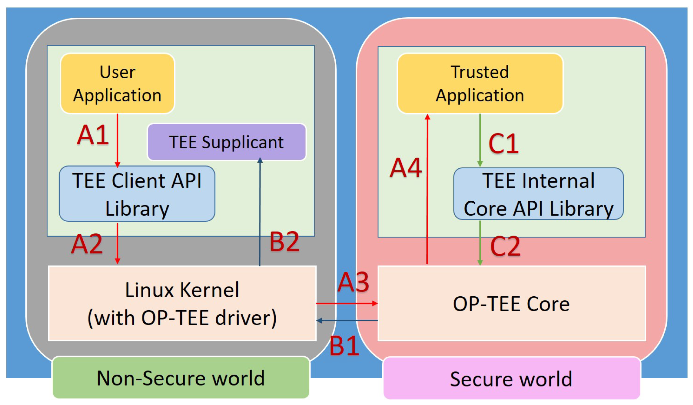 Sustainability 14 13660 g008 550