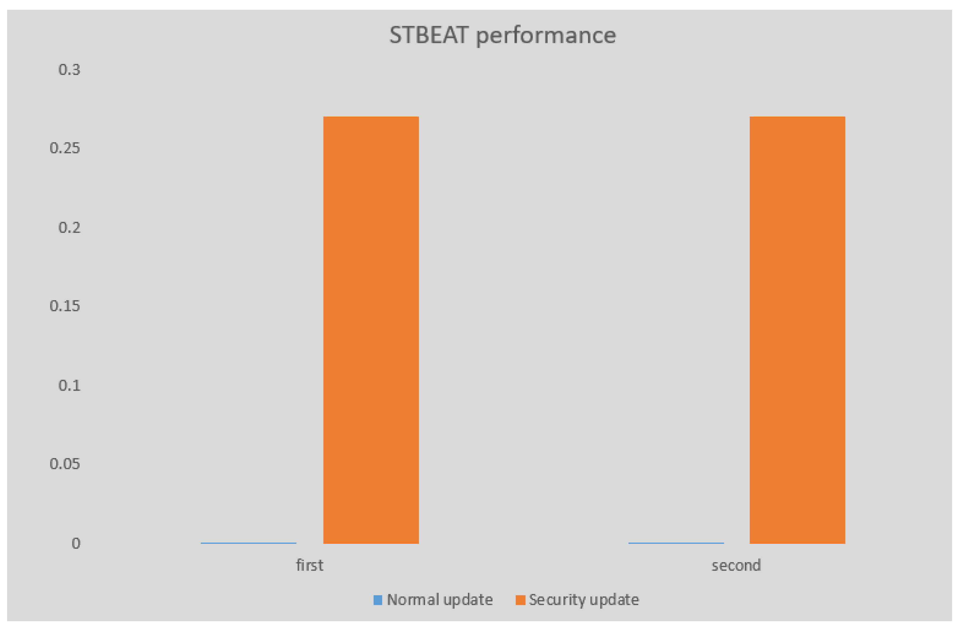 Sustainability 14 13660 g017 550
