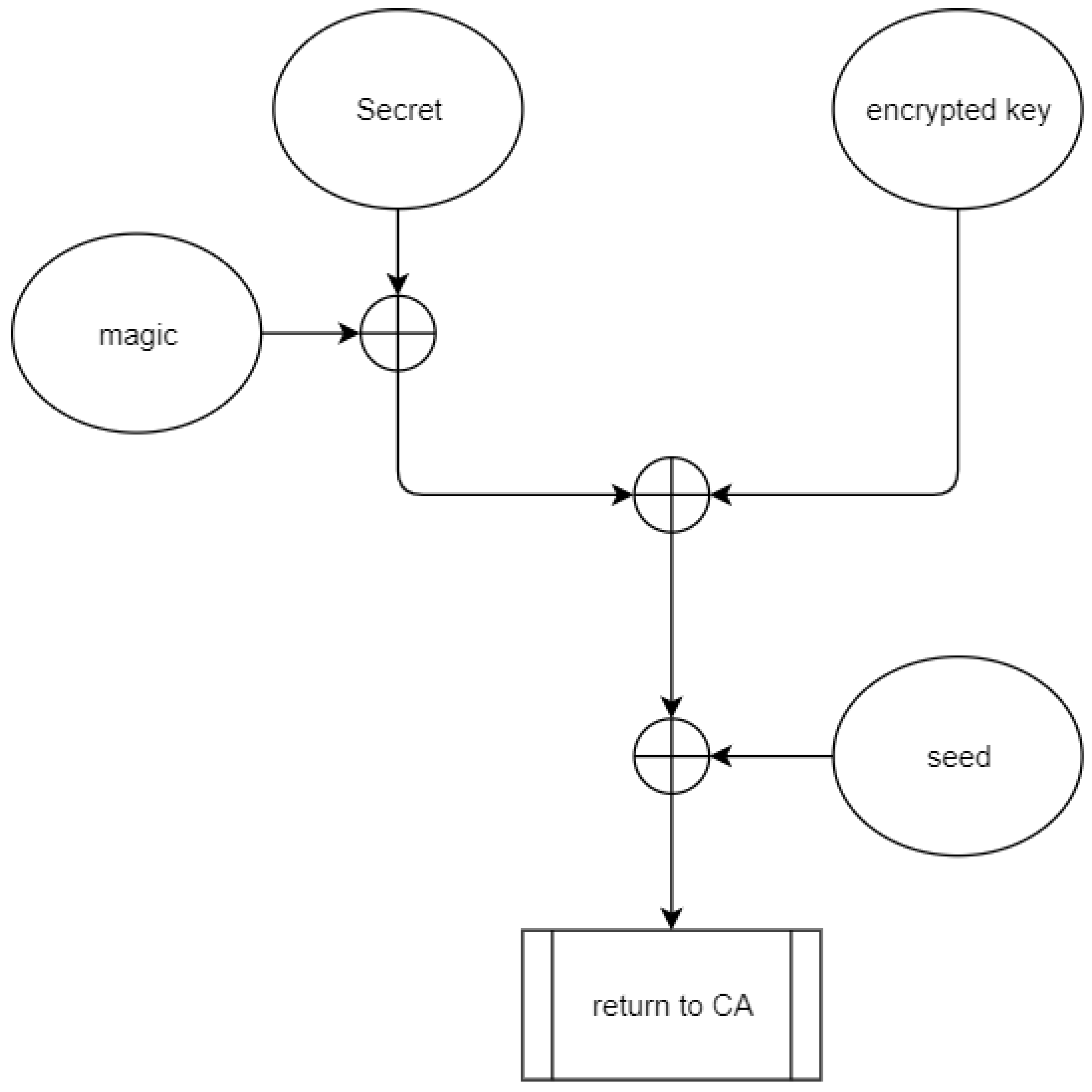 Sustainability 14 13660 g019 550