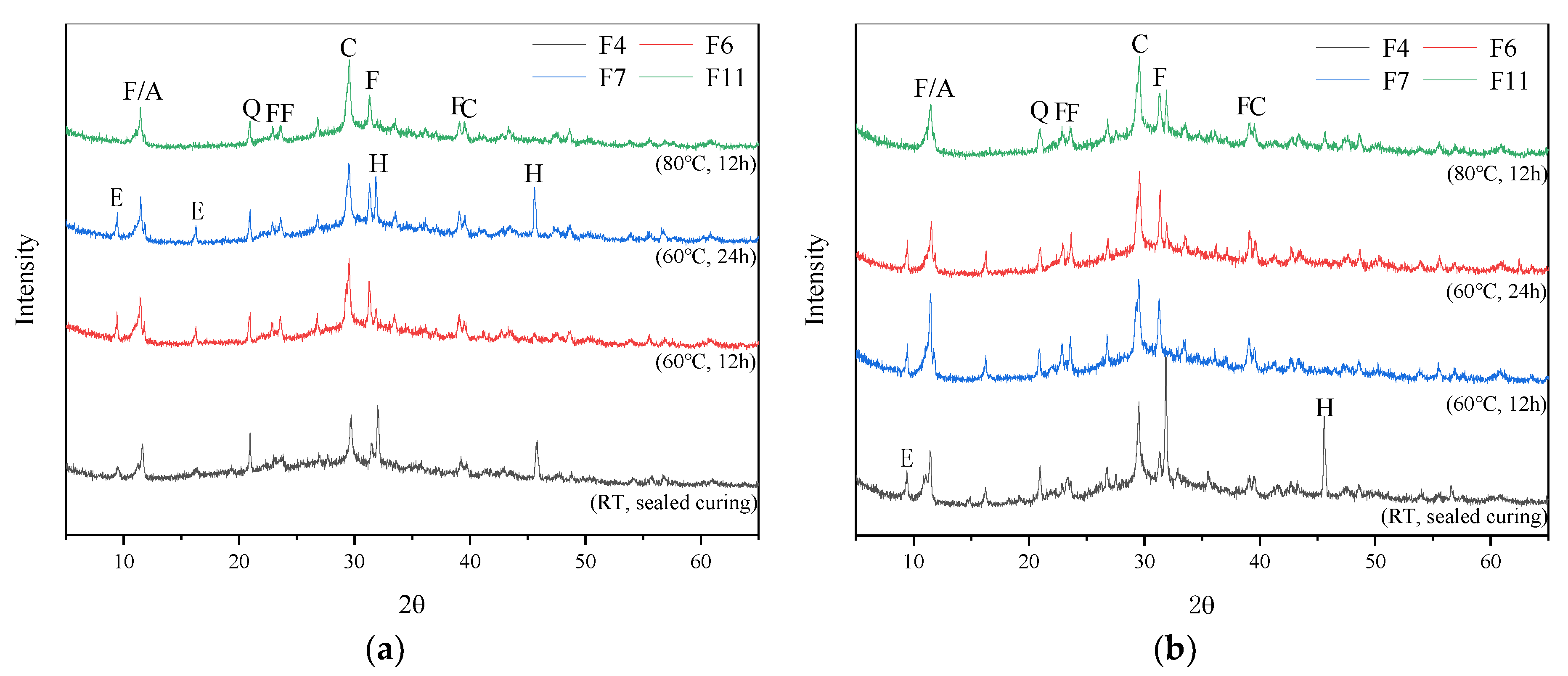 Sustainability 14 13661 g005 550