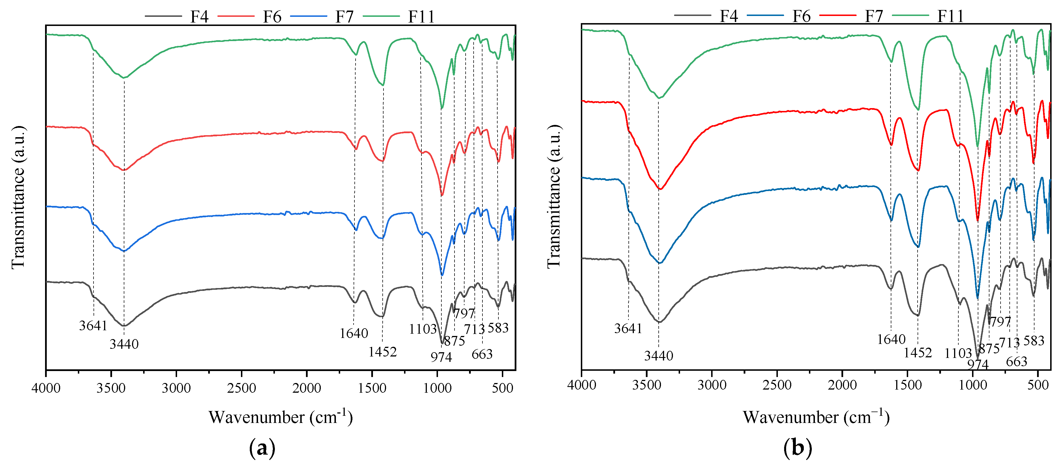 Sustainability 14 13661 g006 550