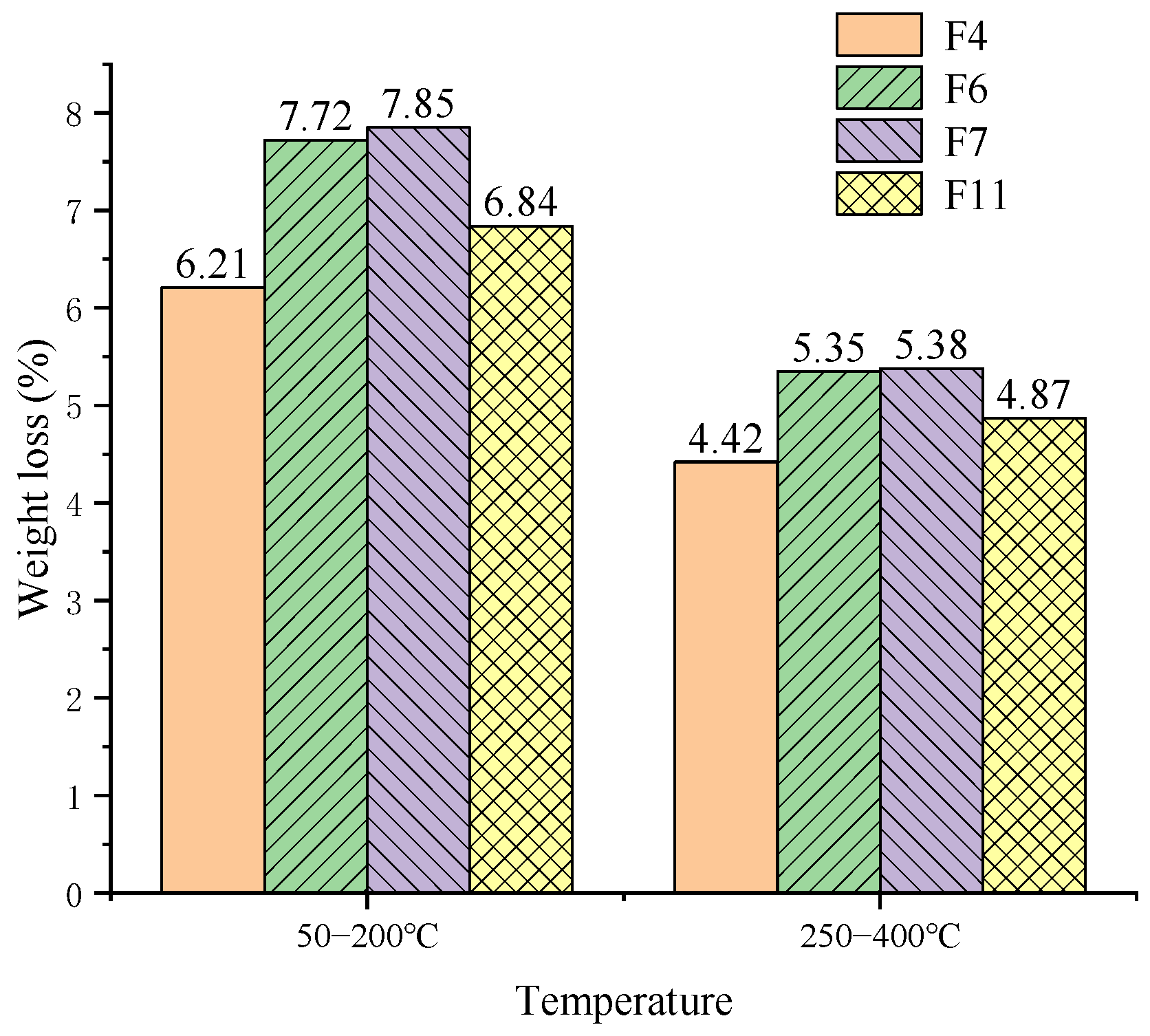Sustainability 14 13661 g009 550