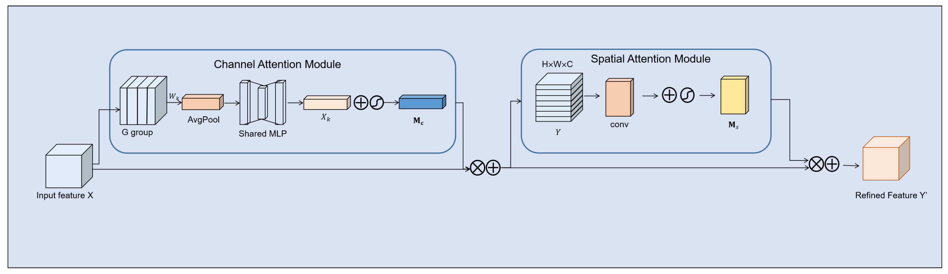 Sustainability 14 13662 g004