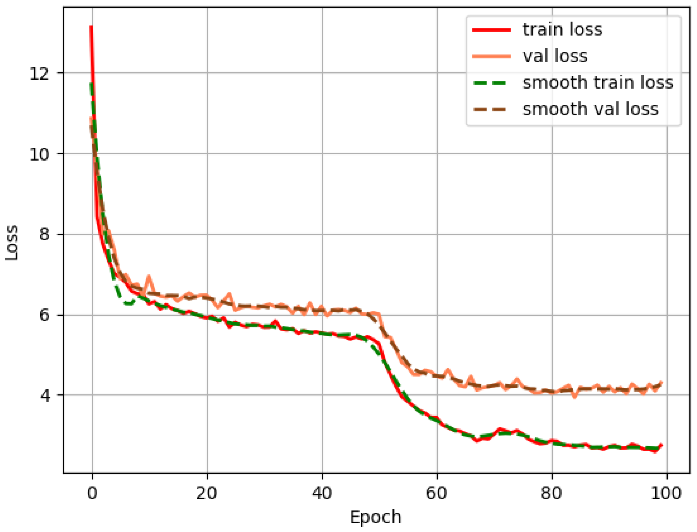 Sustainability 14 13662 g006
