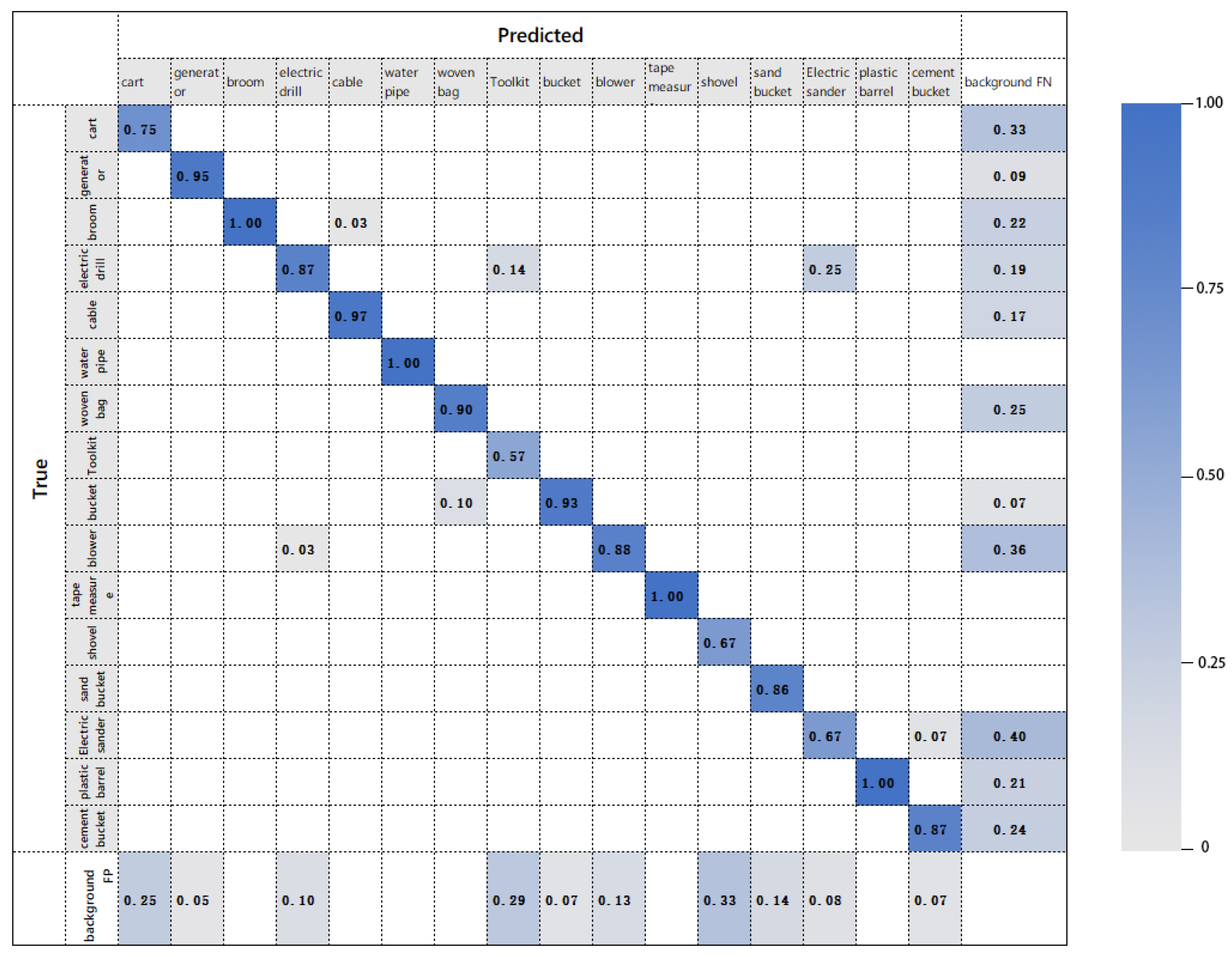 Sustainability 14 13662 g007