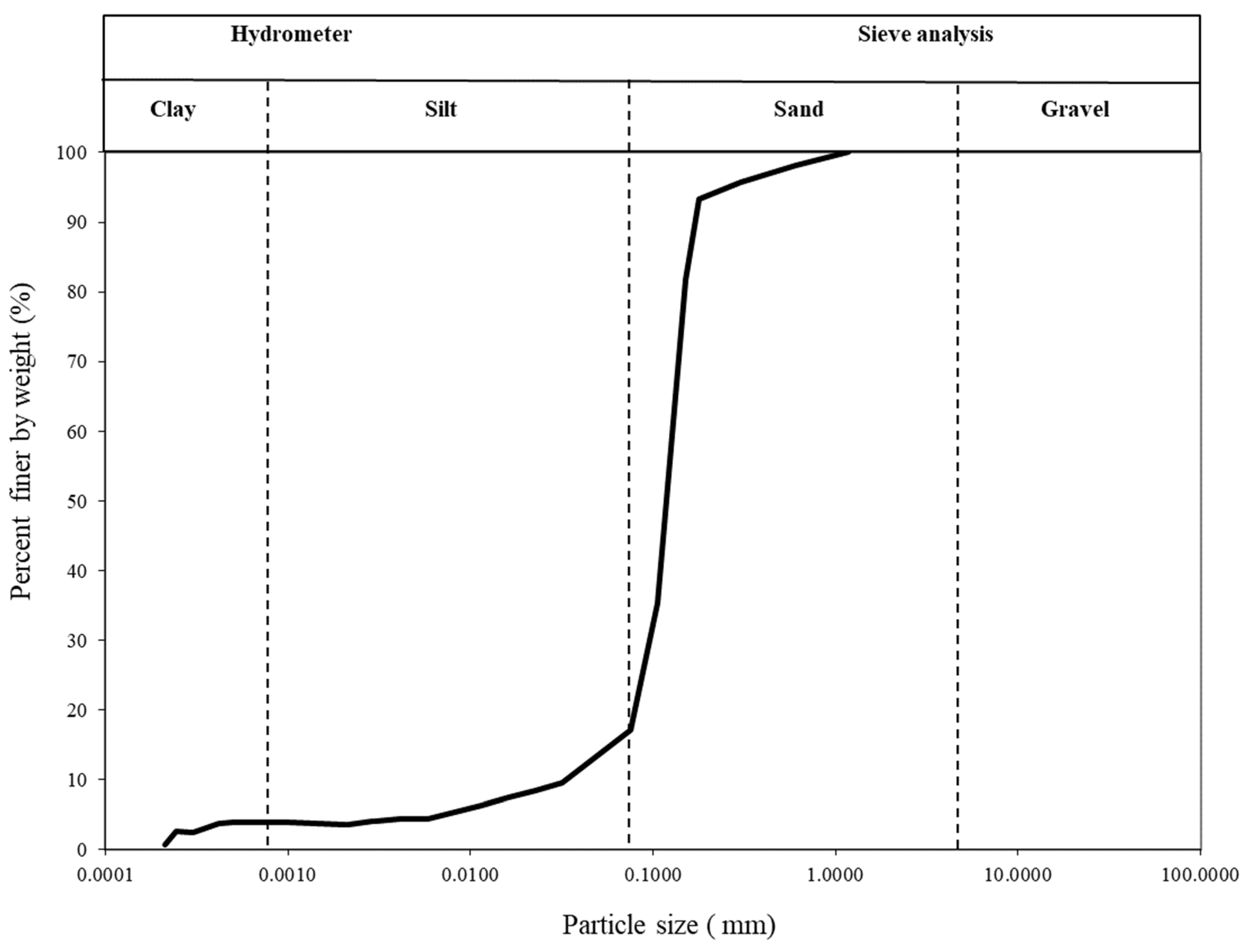 Sustainability 14 13669 g001 Sustainability 14 13669 g001