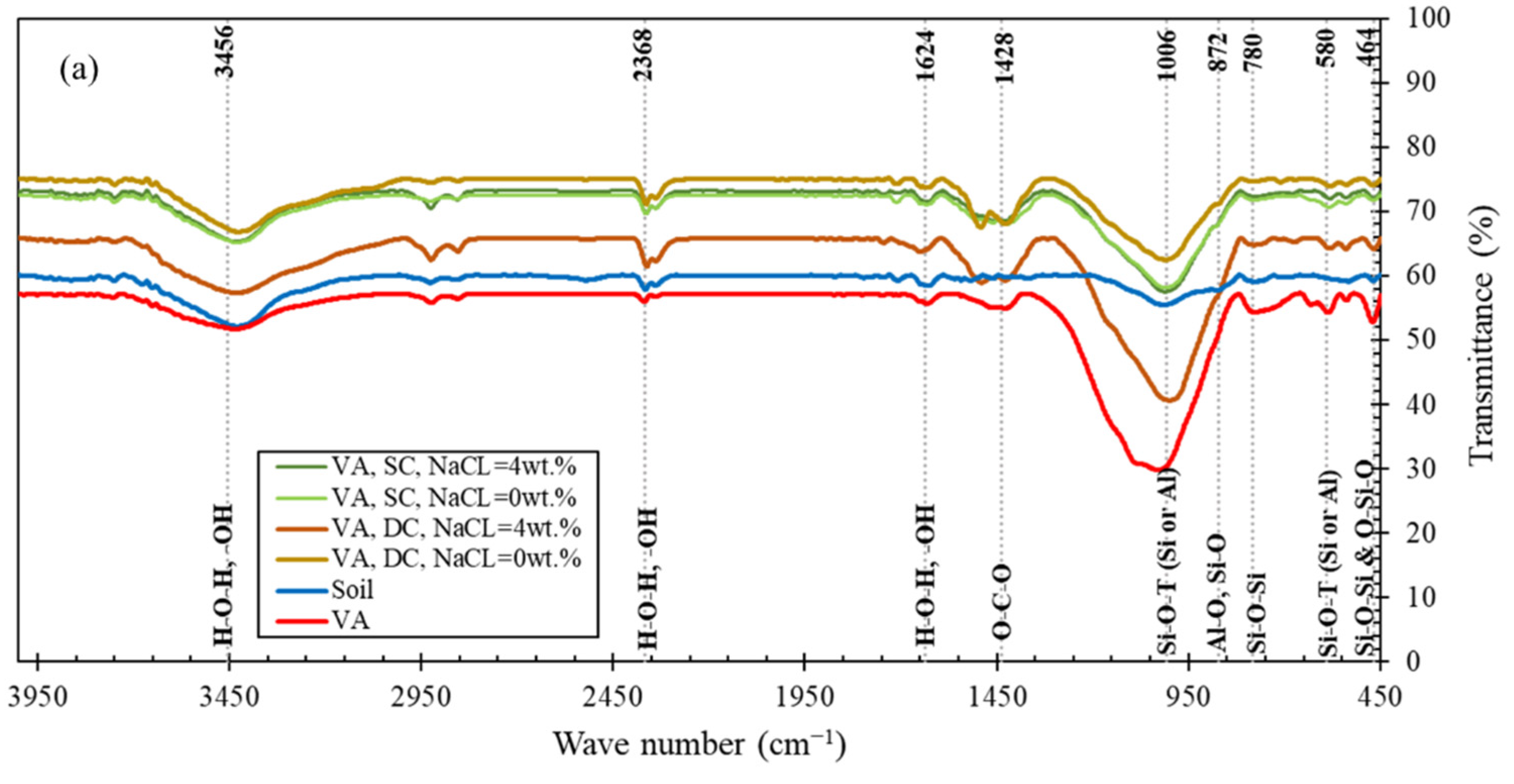 Sustainability 14 13669 g010a Sustainability 14 13669 g010a