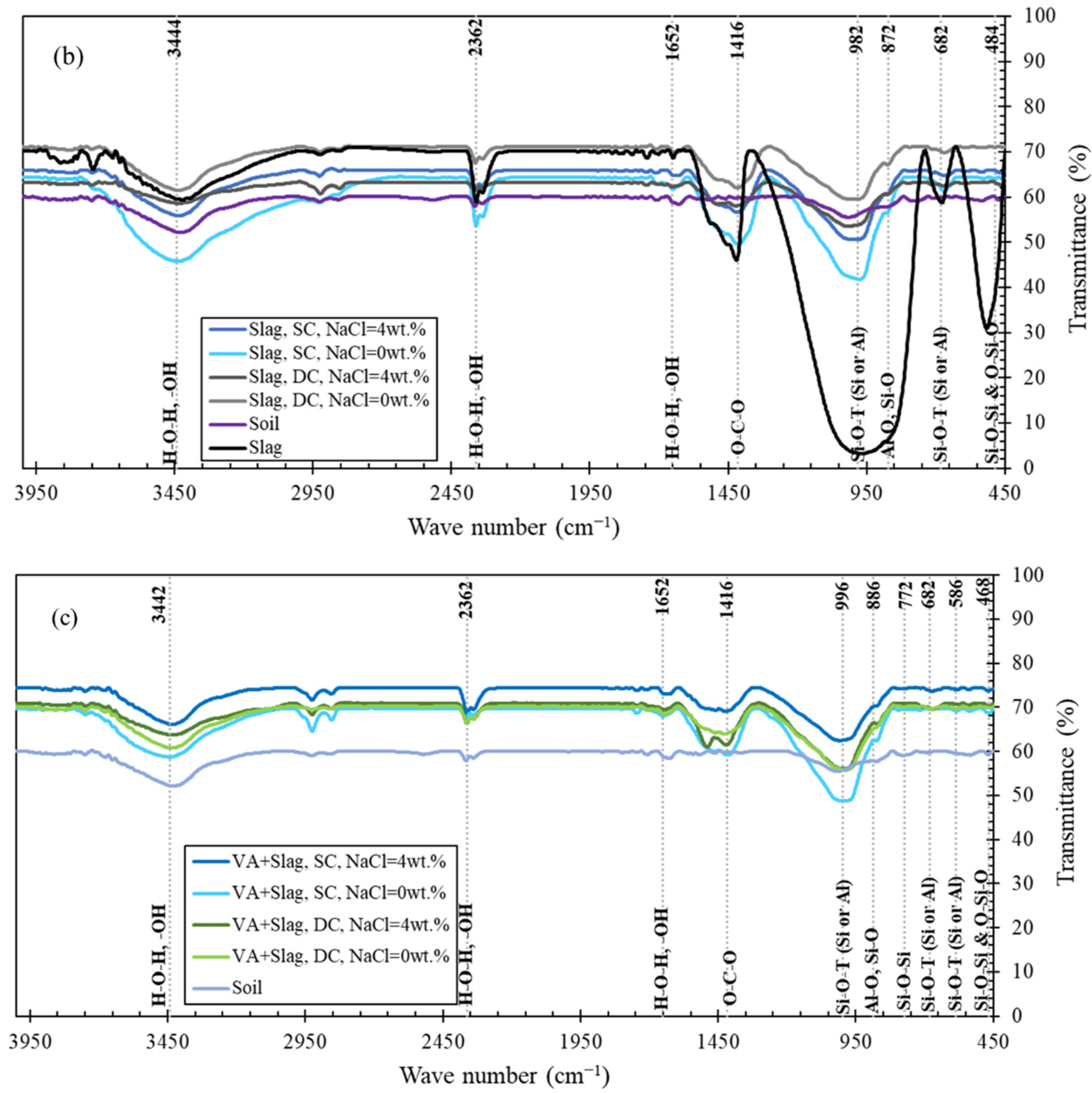 Sustainability 14 13669 g010b Sustainability 14 13669 g010b