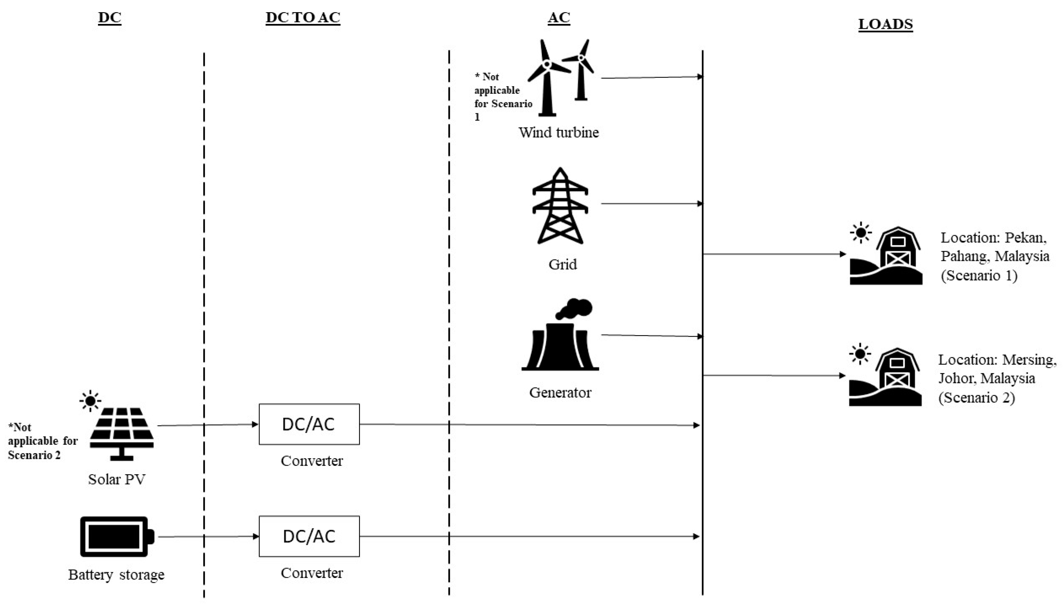 Sustainability 14 13684 g001 Sustainability 14 13684 g001