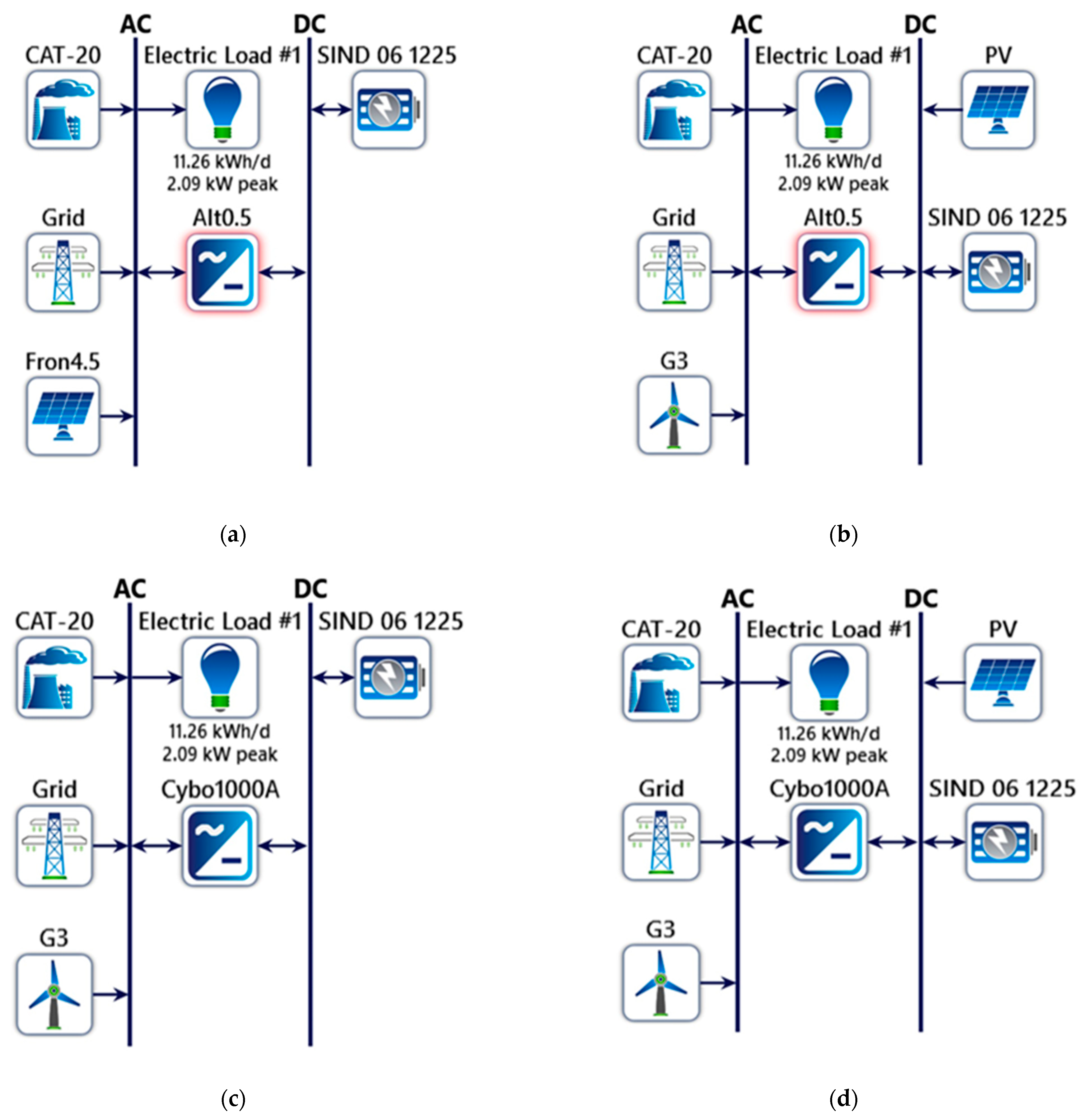 Sustainability 14 13684 g004 Sustainability 14 13684 g004