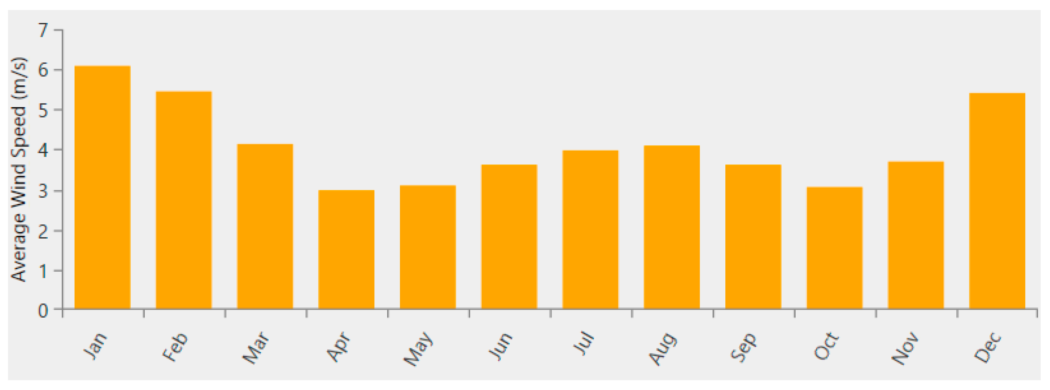 Sustainability 14 13684 g008 Sustainability 14 13684 g008