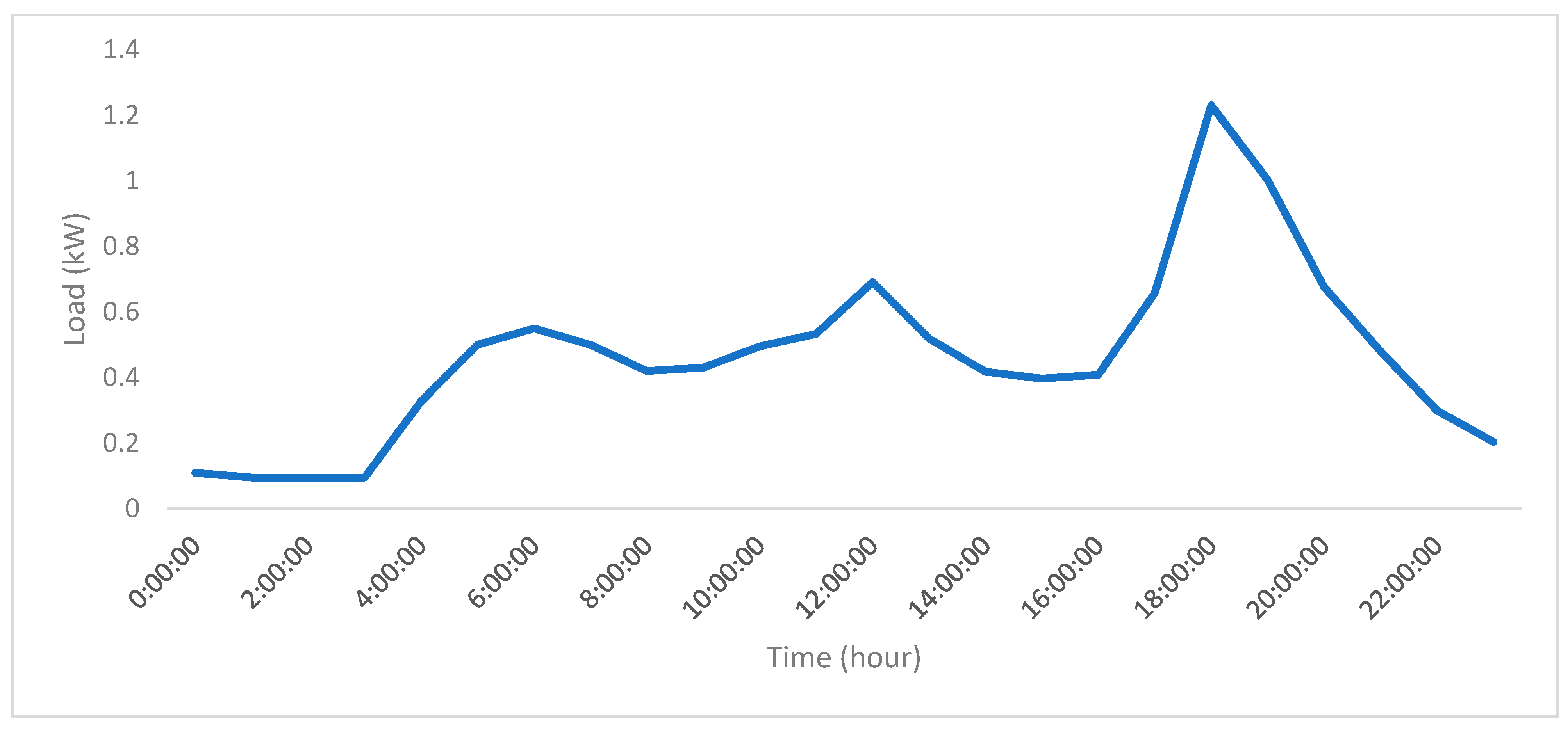 Sustainability 14 13684 g009 Sustainability 14 13684 g009