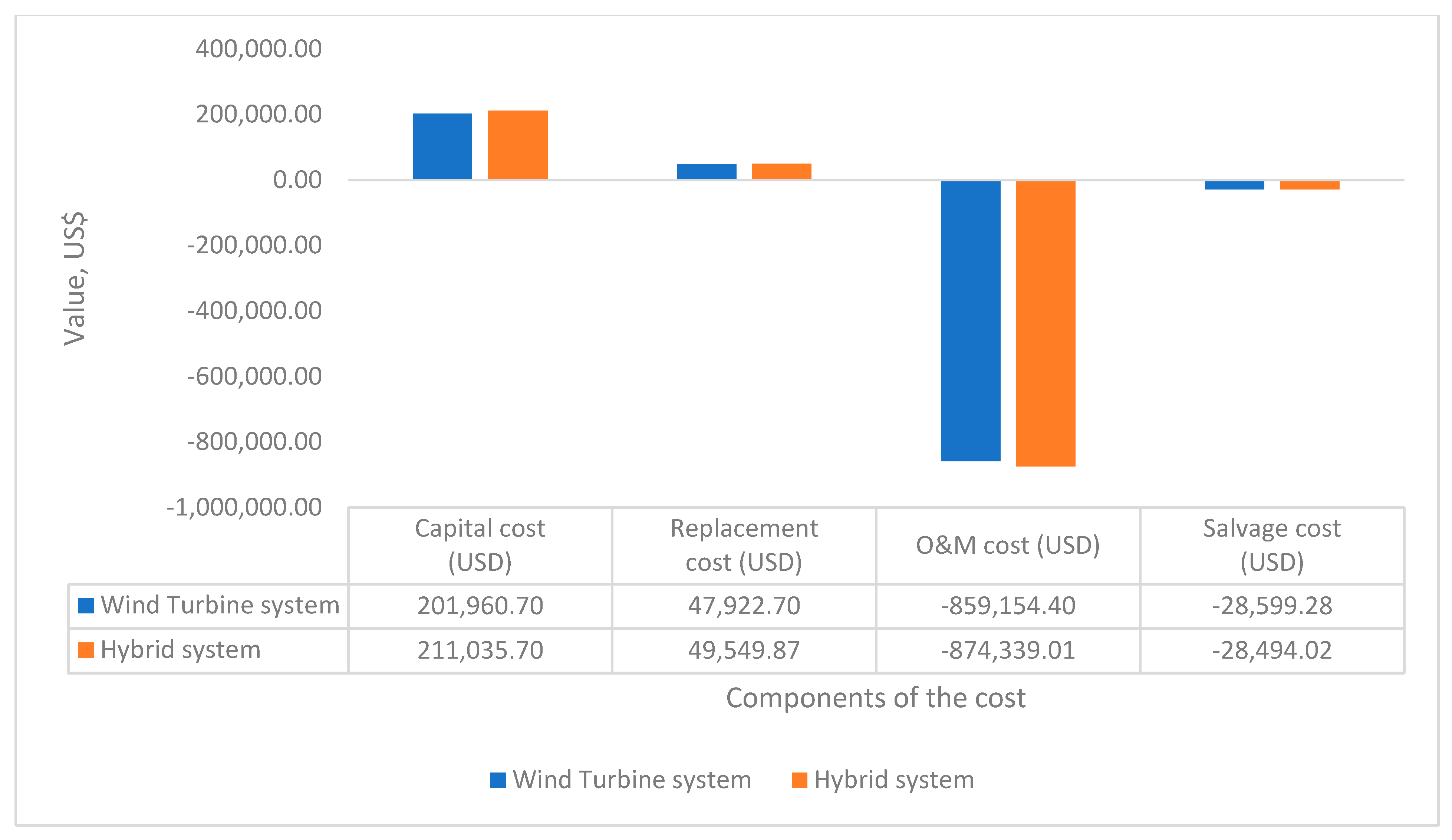 Sustainability 14 13684 g011 Sustainability 14 13684 g011