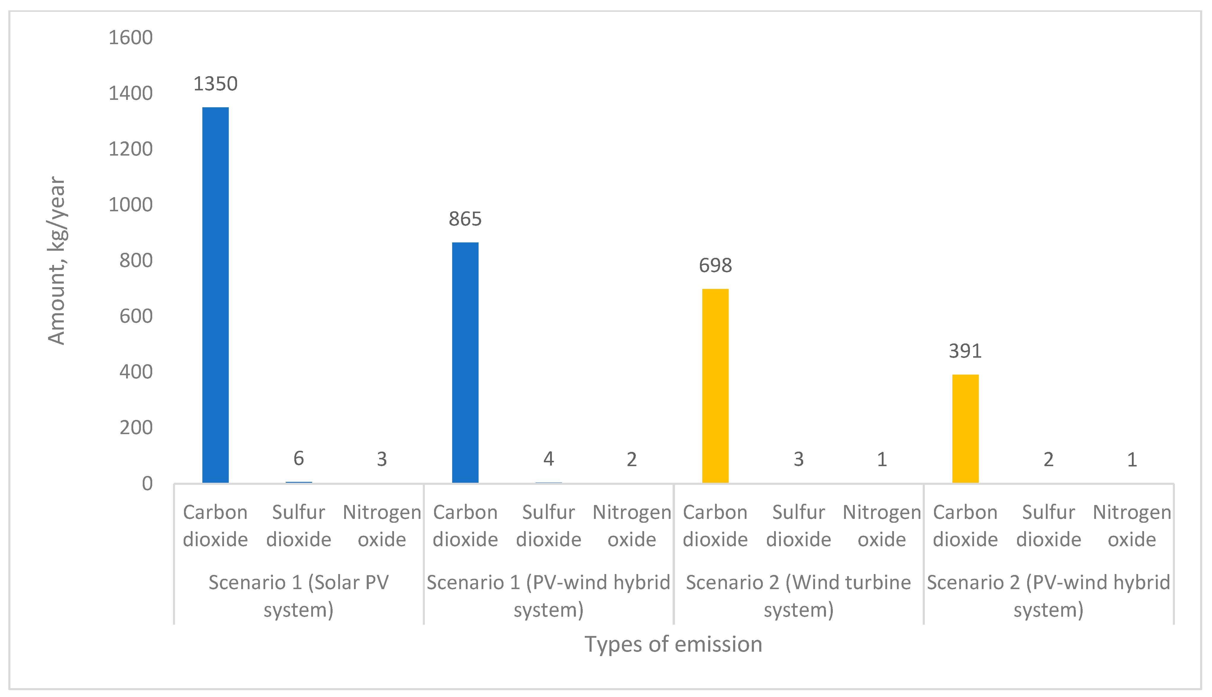 Sustainability 14 13684 g012 Sustainability 14 13684 g012