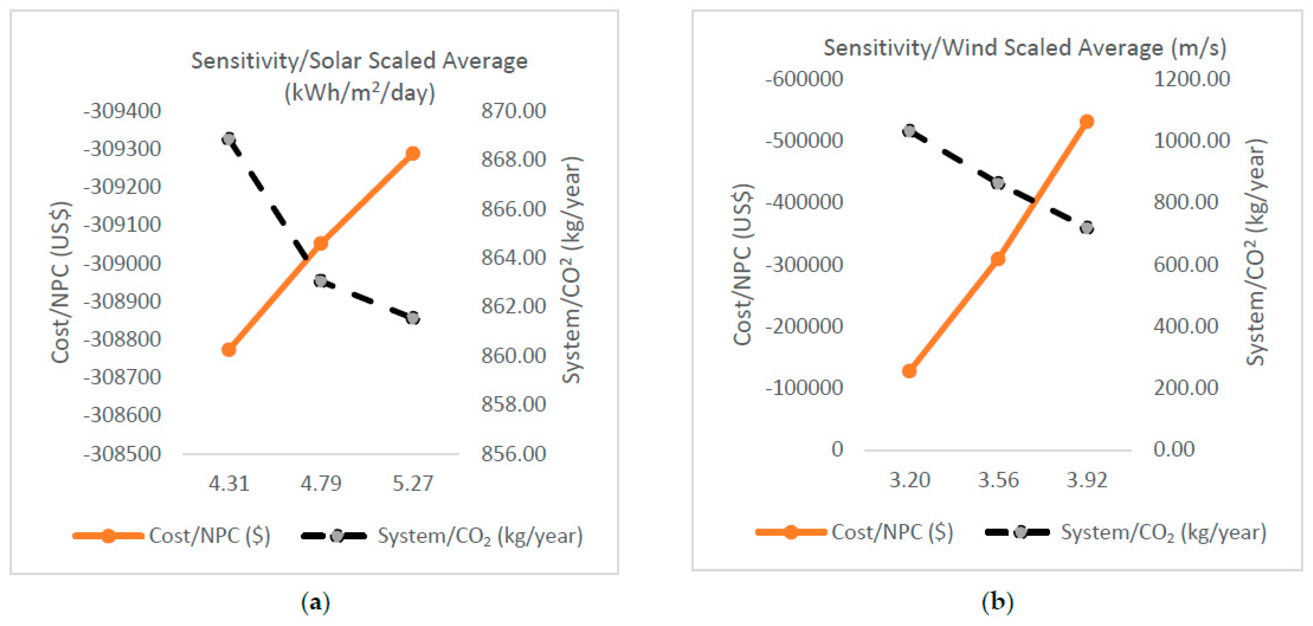 Sustainability 14 13684 g013a Sustainability 14 13684 g013a