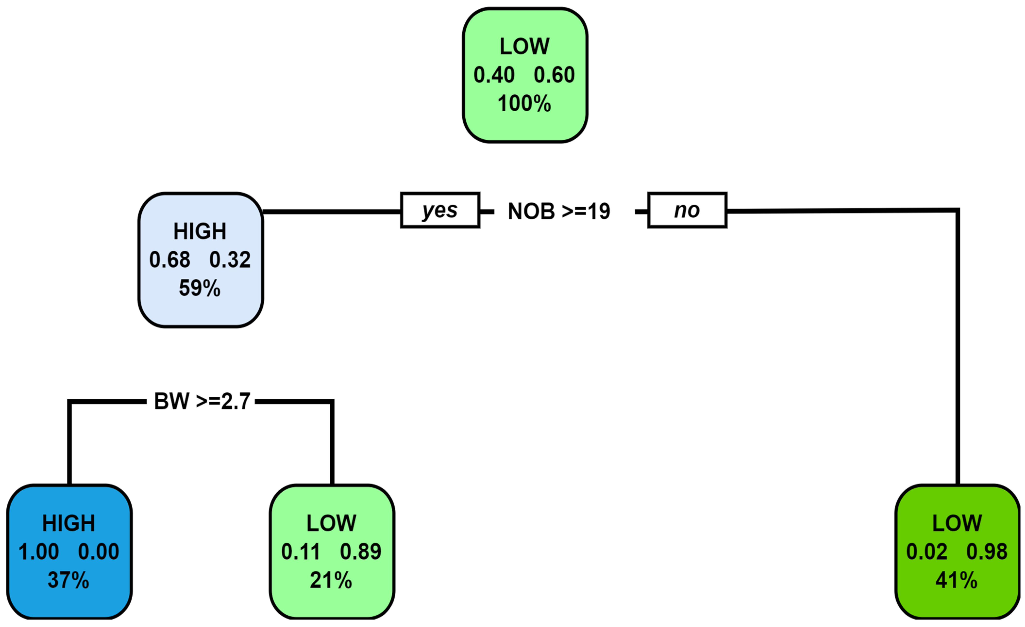 Sustainability 14 13685 g003