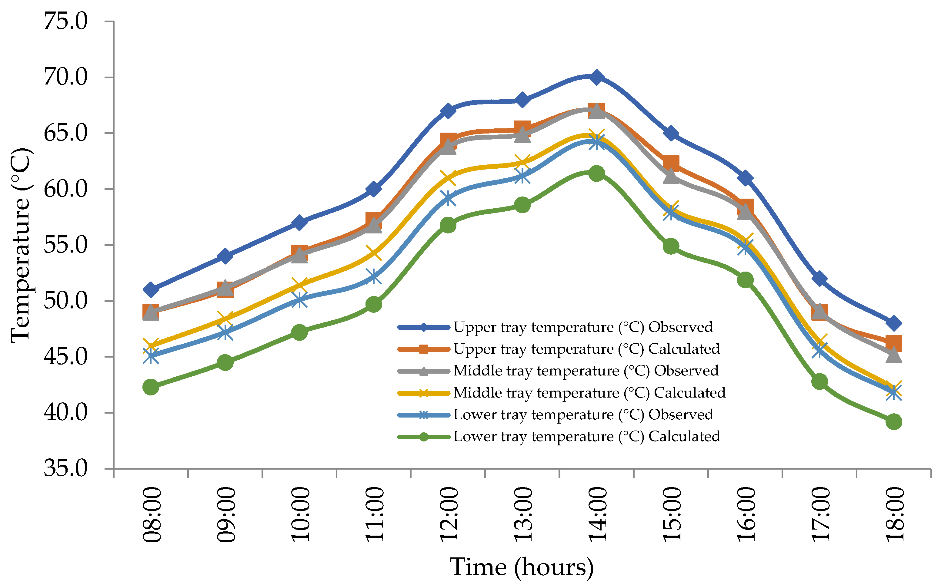 Sustainability 14 13686 g004 Sustainability 14 13686 g004
