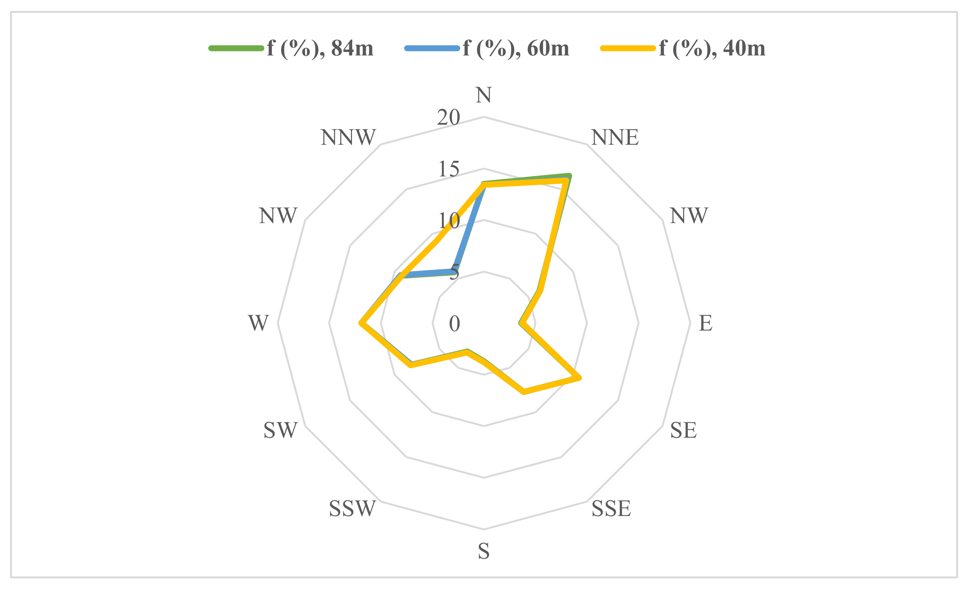 Sustainability 14 13688 g005 Sustainability 14 13688 g005