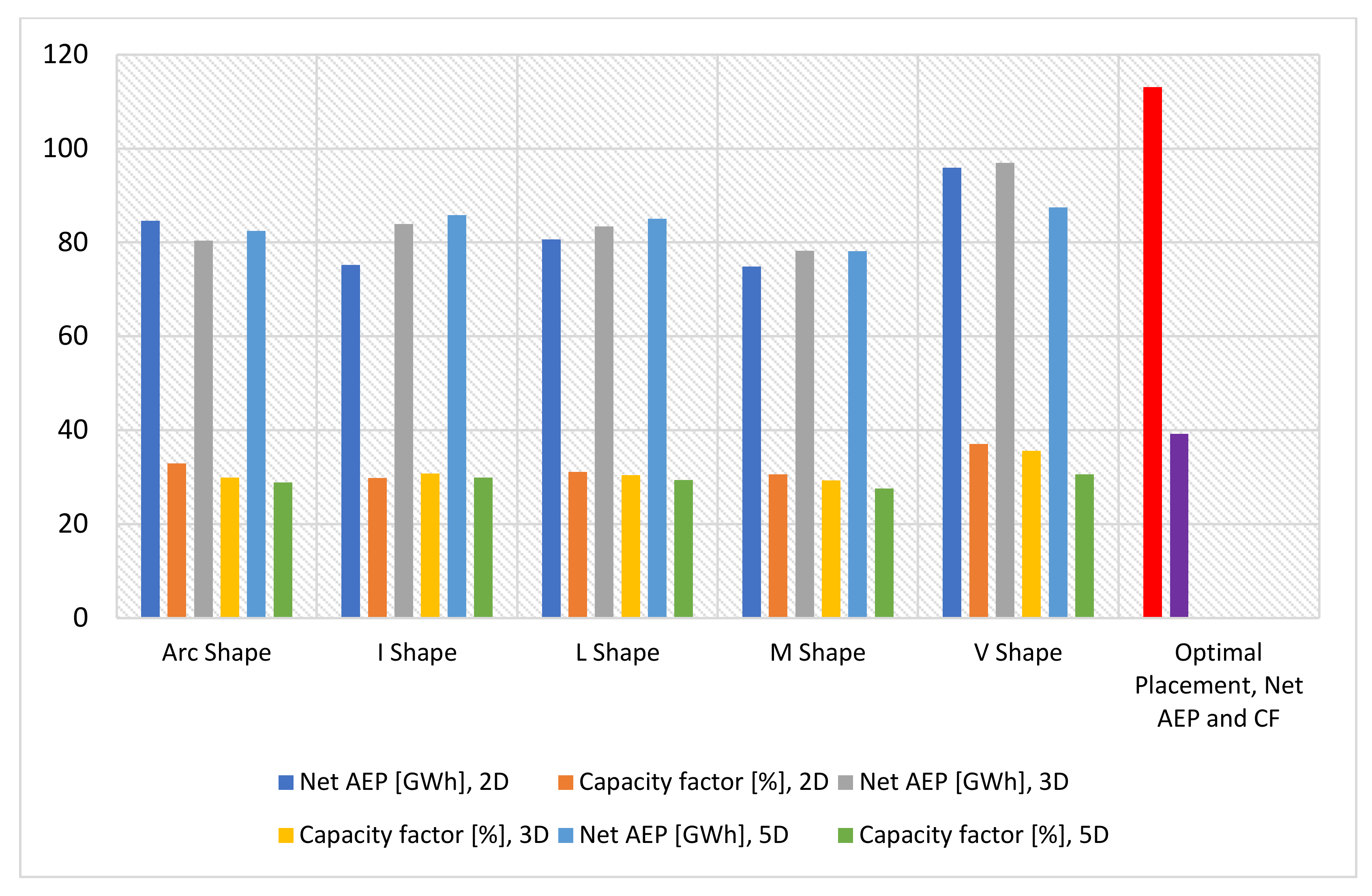 Sustainability 14 13688 g013 Sustainability 14 13688 g013