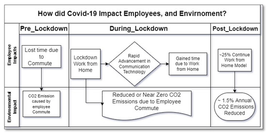 Estimating changes in air pollutant levels due to COVID-19 lockdown  measures based on a business-as-usual prediction scenario using data mining  models: A case-study for urban traffic sites in Spain - ScienceDirect