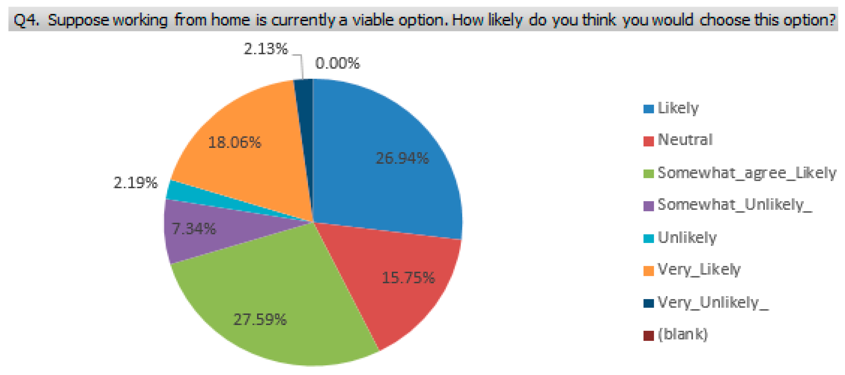 Sustainability 14 13689 g010 550