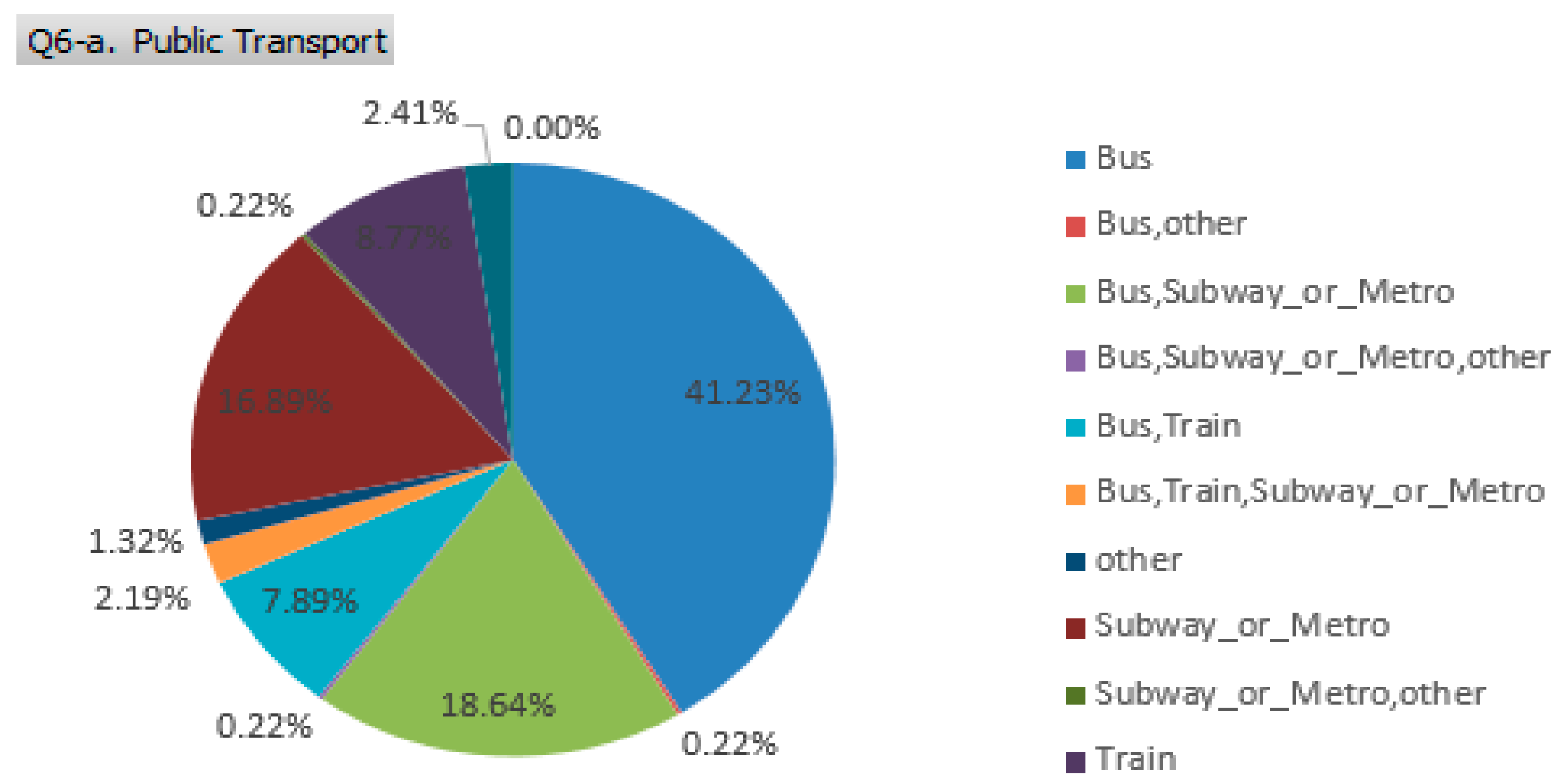 Sustainability 14 13689 g013 550