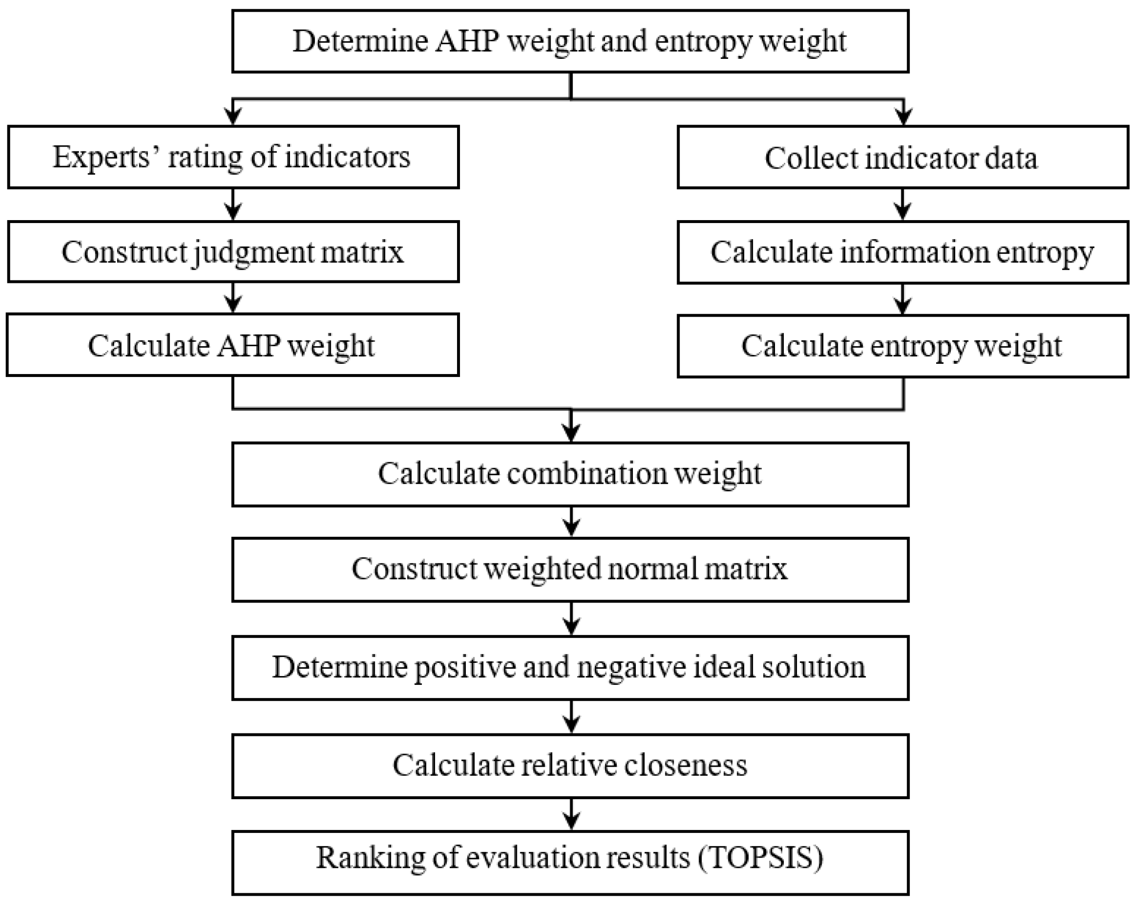 Sustainability 14 13690 g001