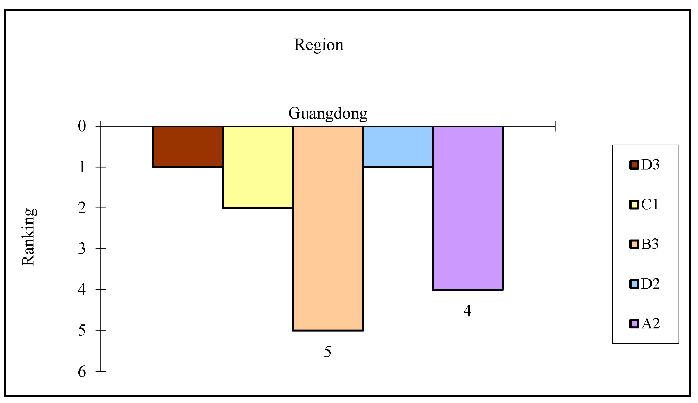 Sustainability 14 13690 g003