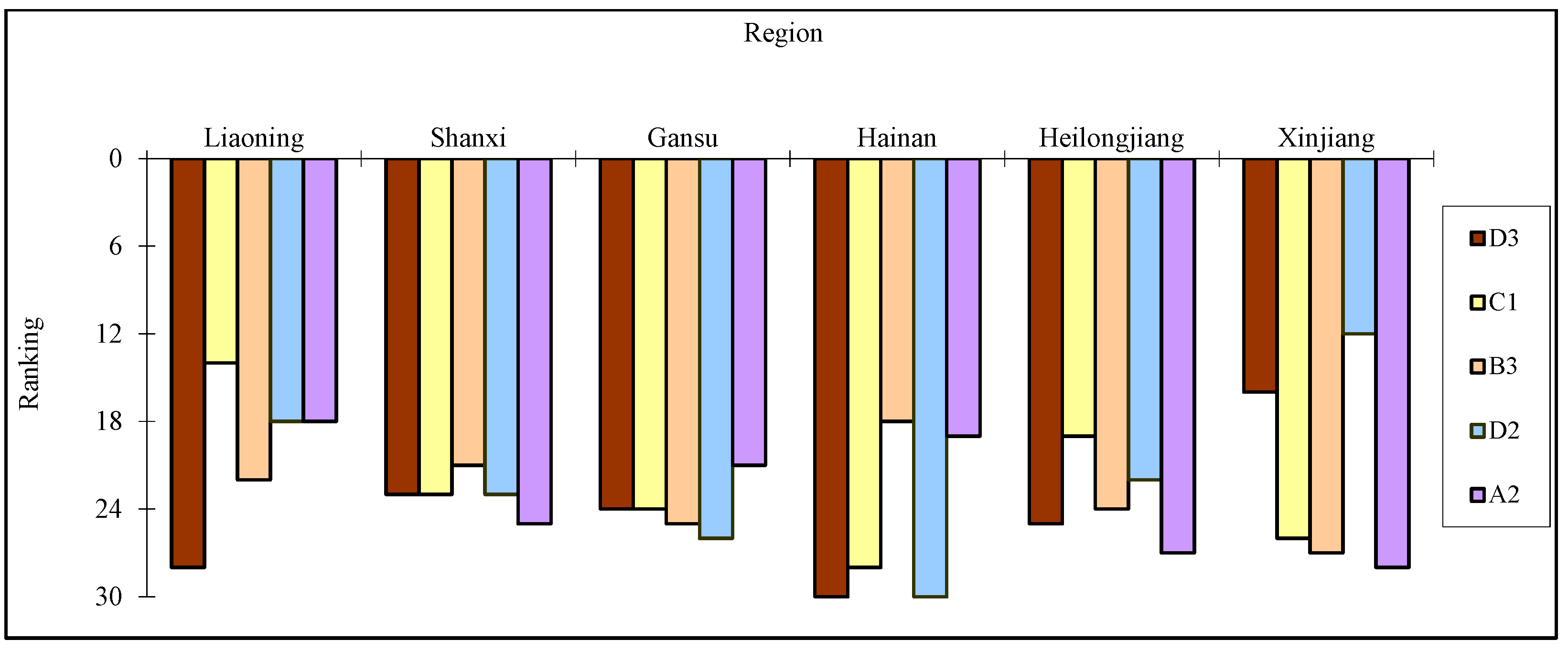 Sustainability 14 13690 g008