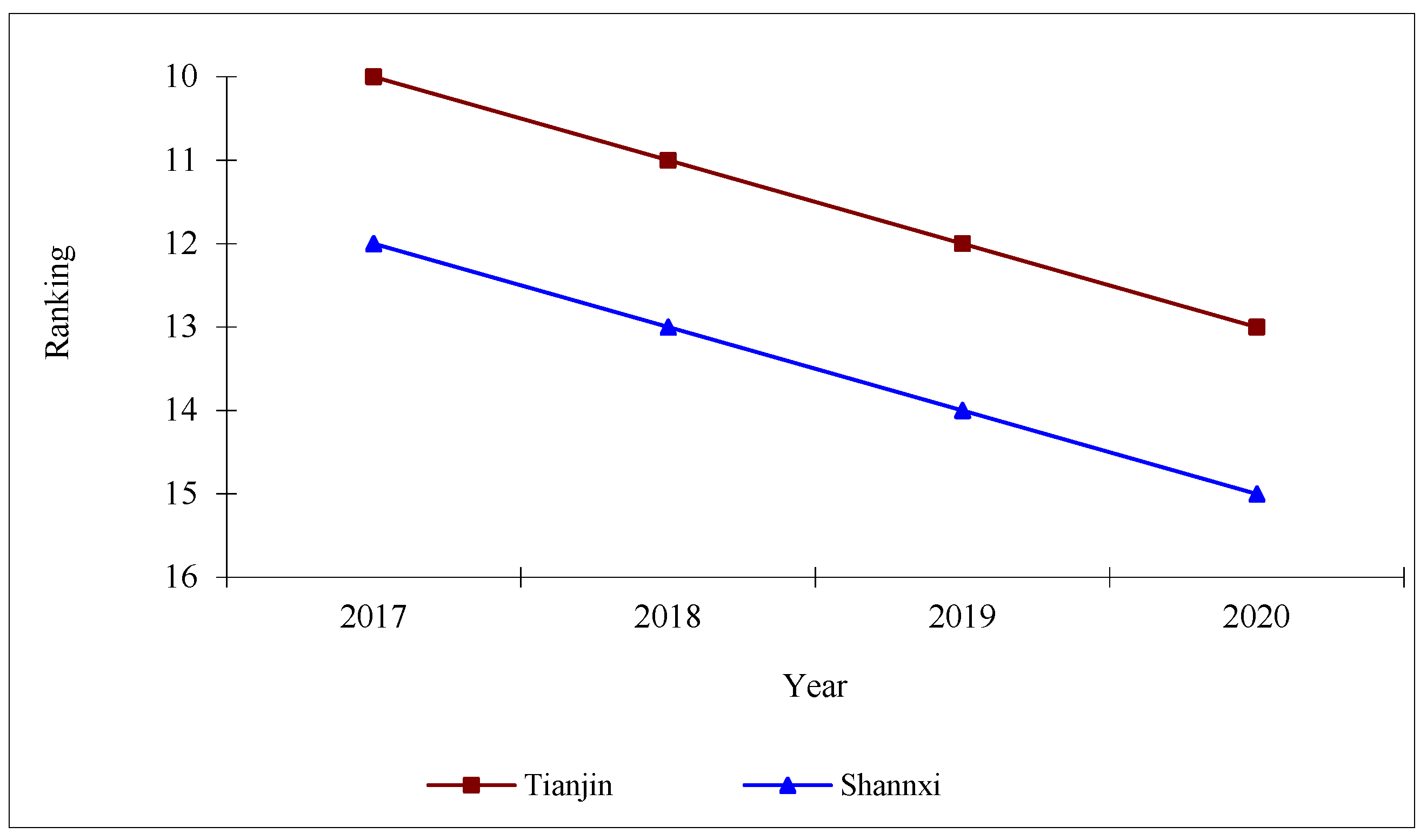 Sustainability 14 13690 g013