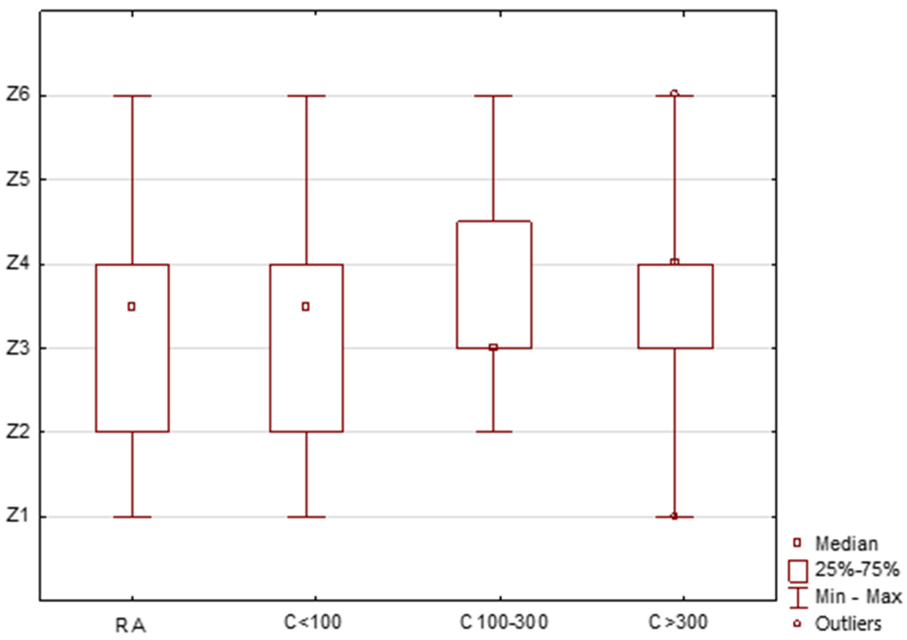 Sustainability 14 13691 g003 Sustainability 14 13691 g003