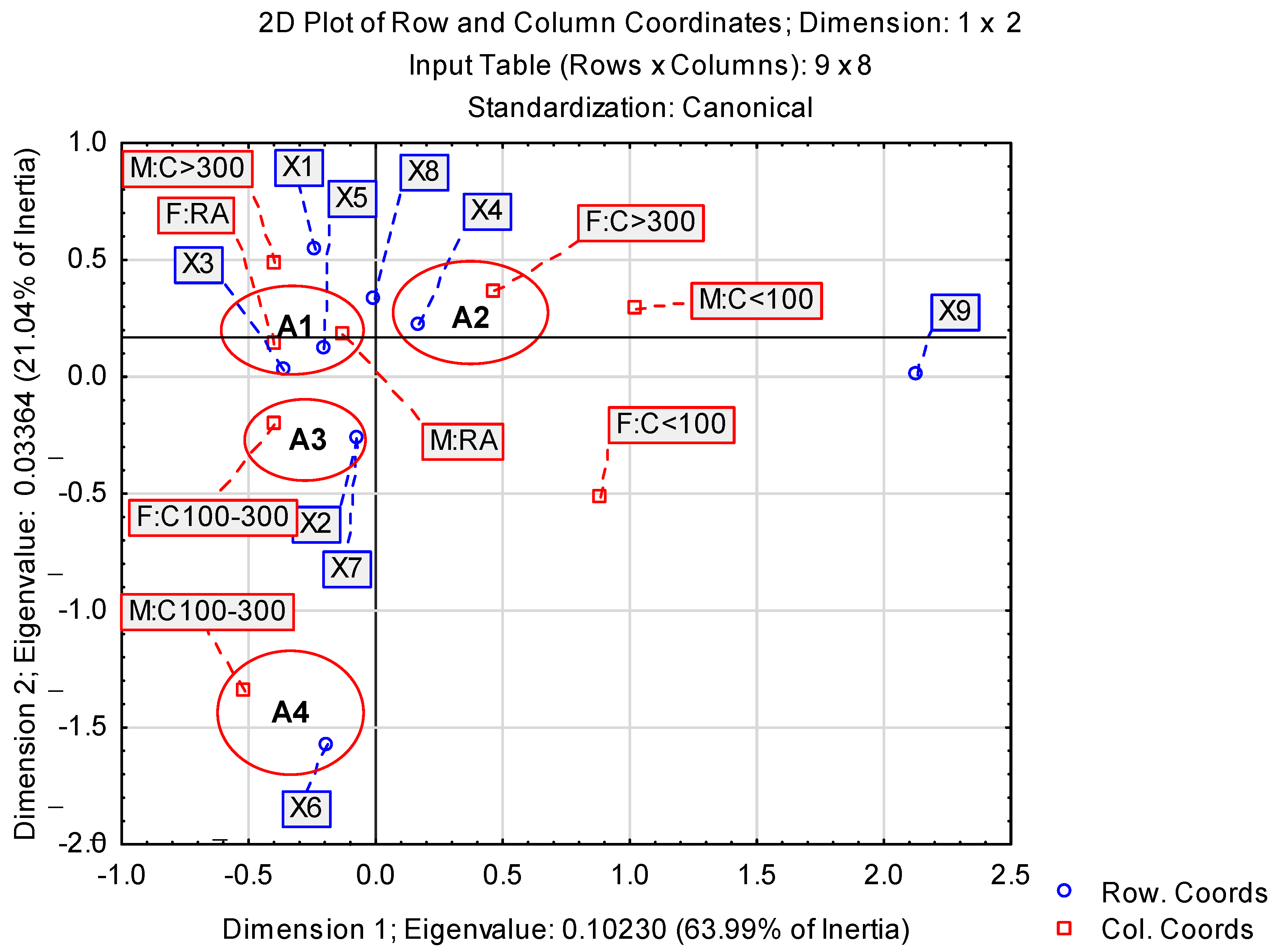 Sustainability 14 13691 g005 Sustainability 14 13691 g005