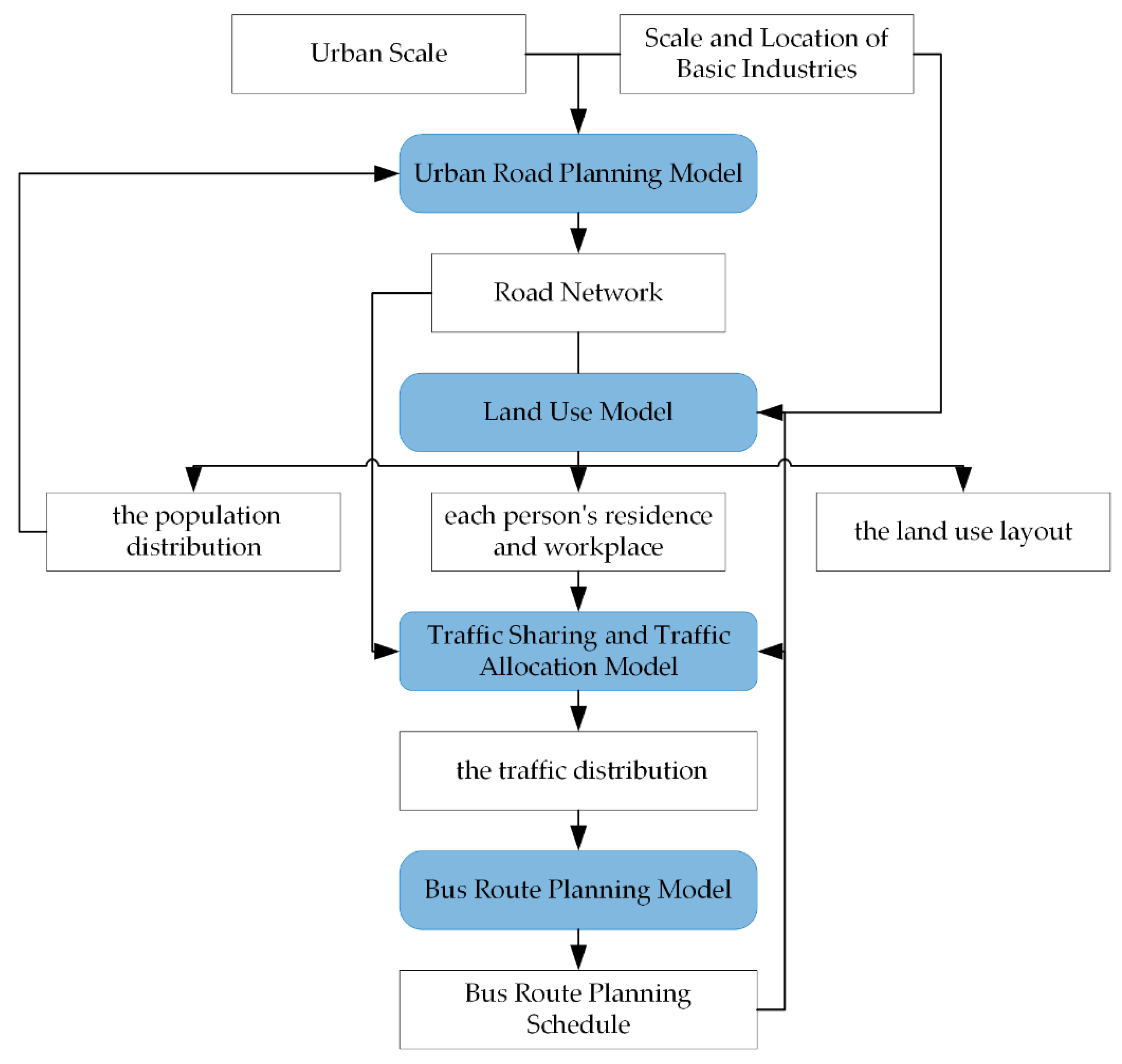 Sustainability 14 13694 g002