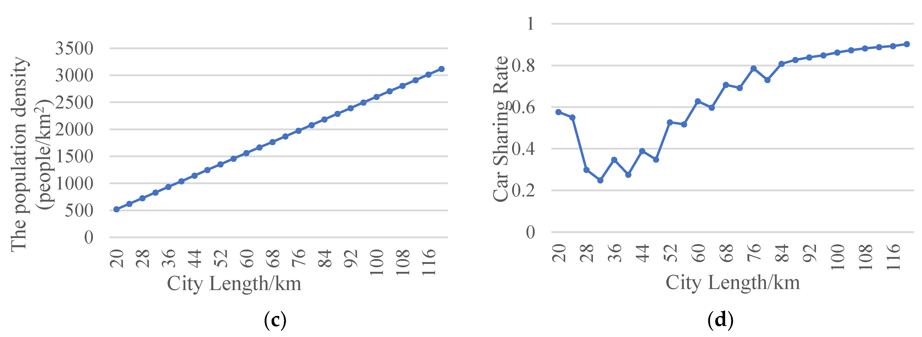 Sustainability 14 13694 g003b