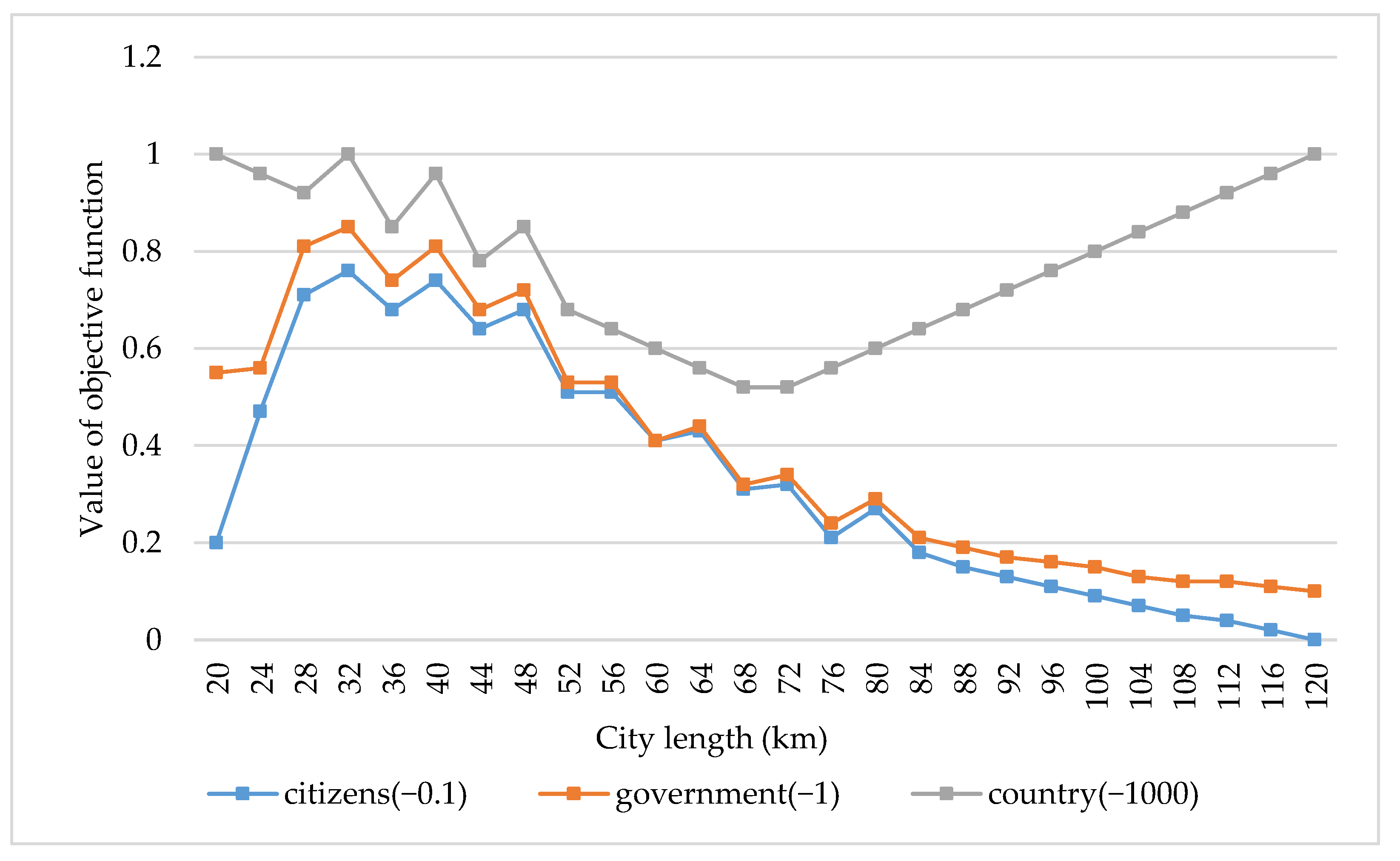 Sustainability 14 13694 g006