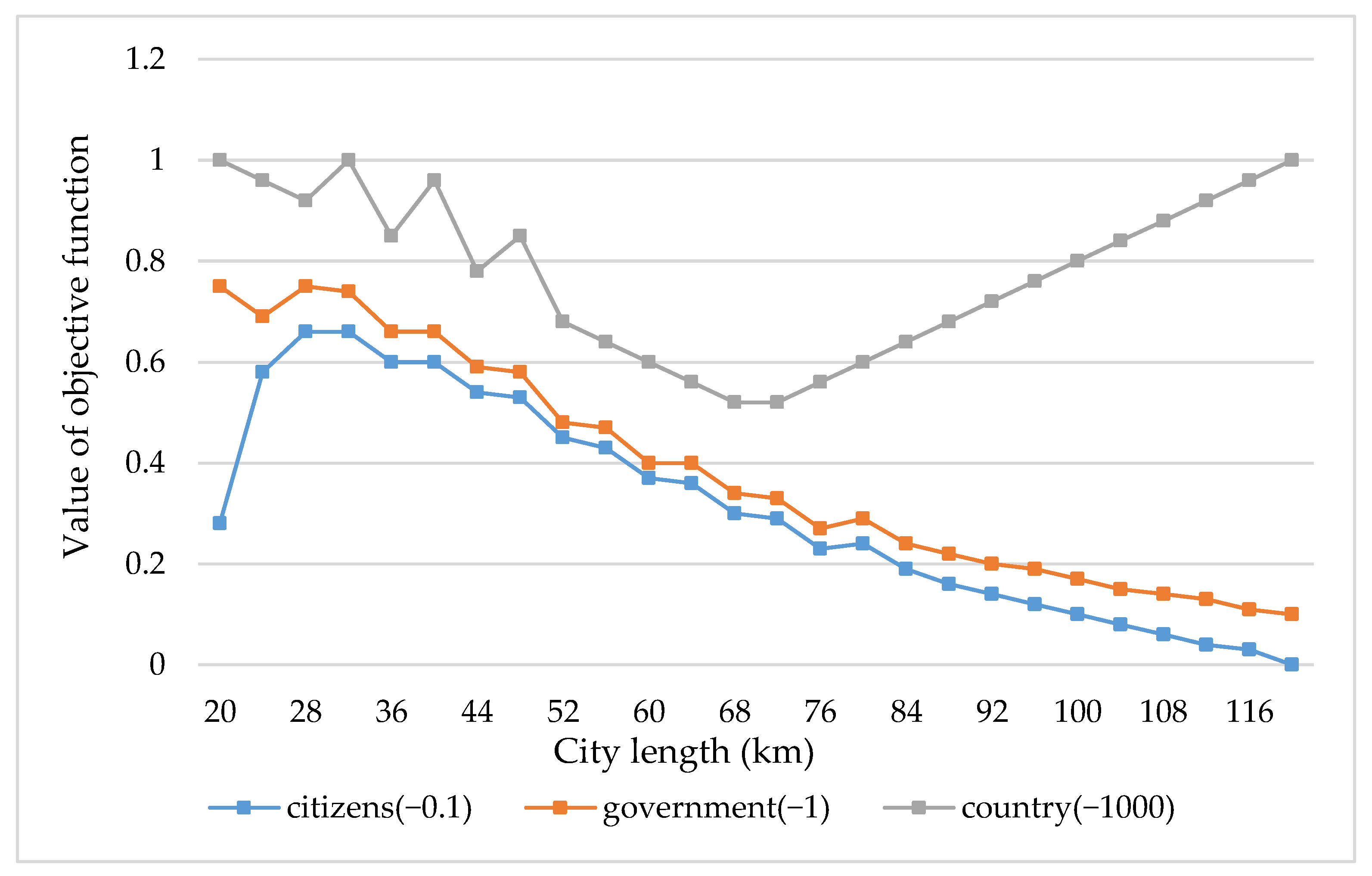 Sustainability 14 13694 g007