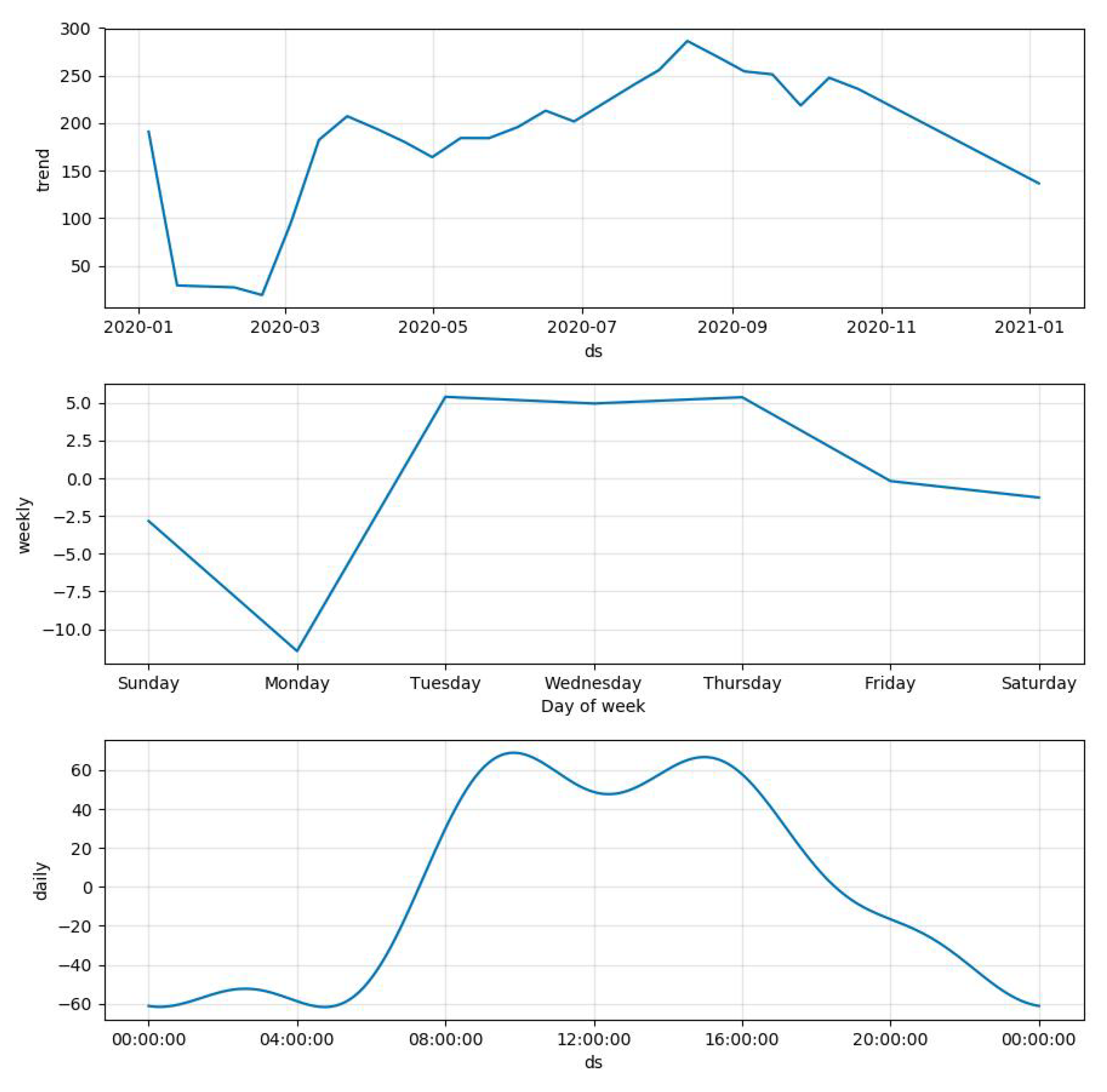Sustainability 14 13697 g004 Sustainability 14 13697 g004