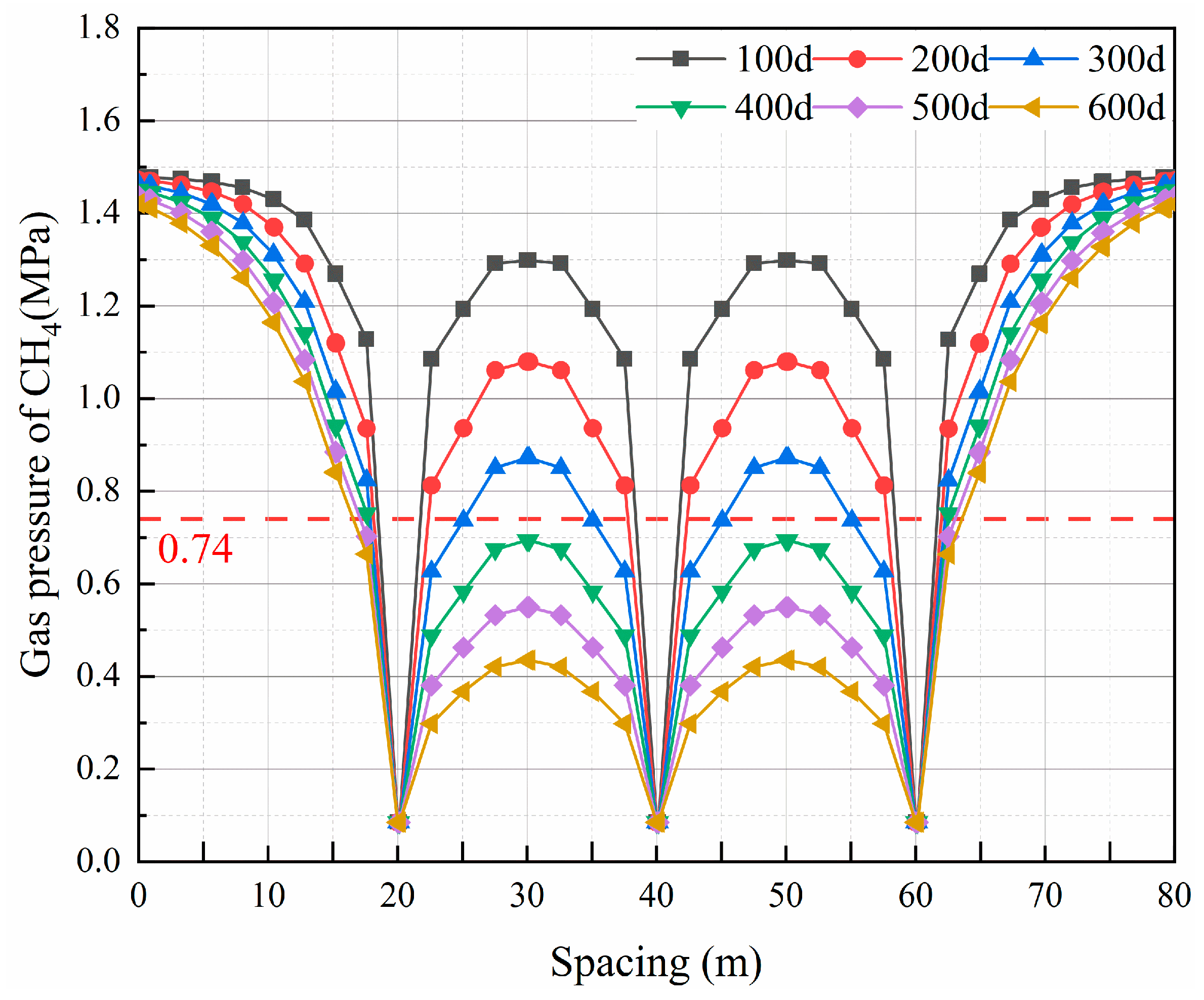 Sustainability 14 13699 g005