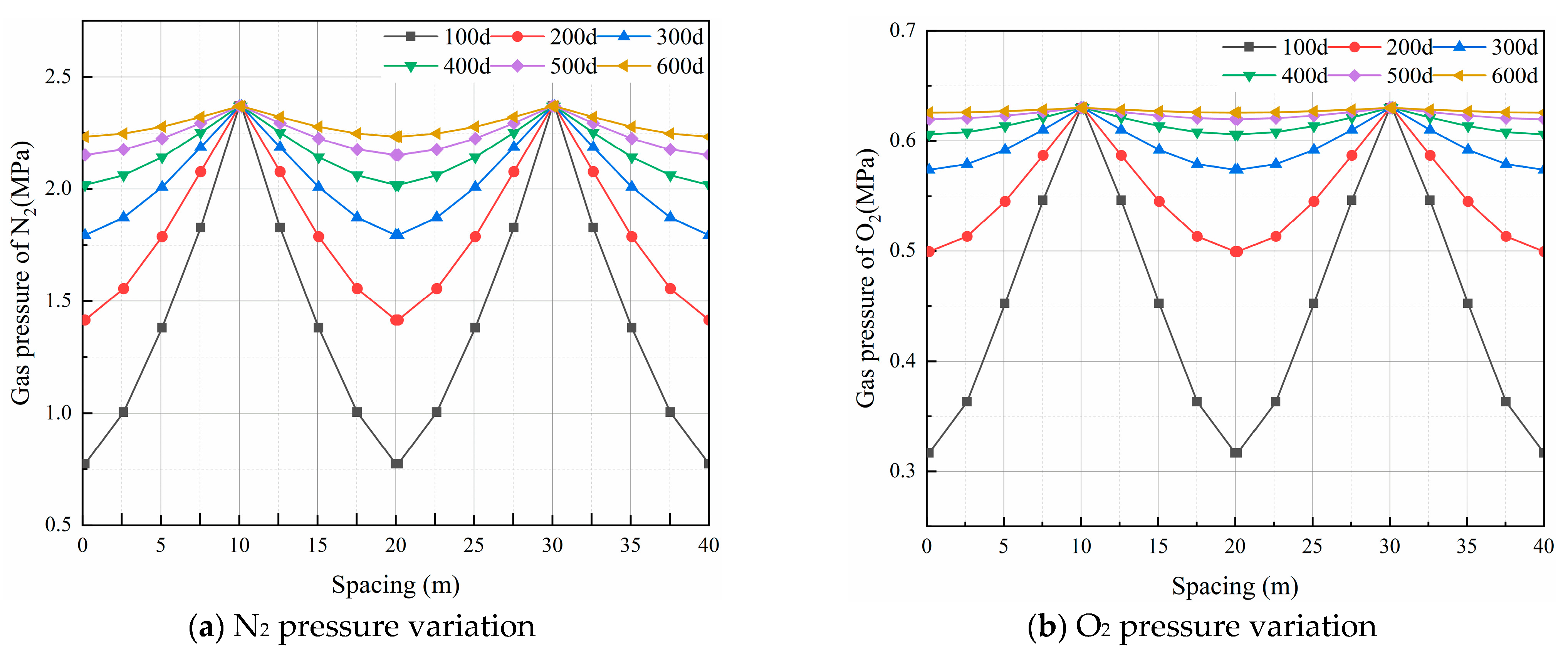 Sustainability 14 13699 g007