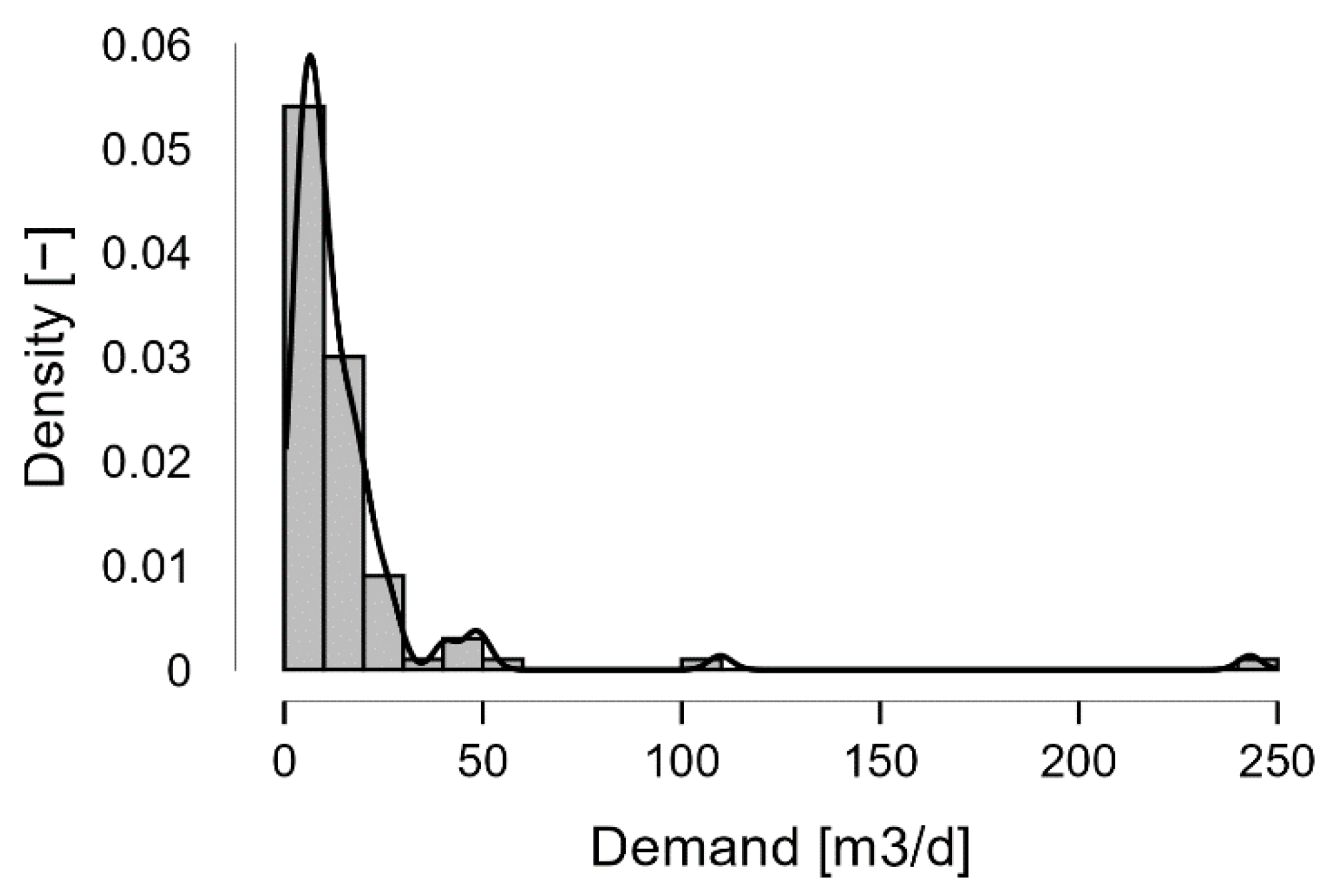 Sustainability 14 13701 g005 Sustainability 14 13701 g005