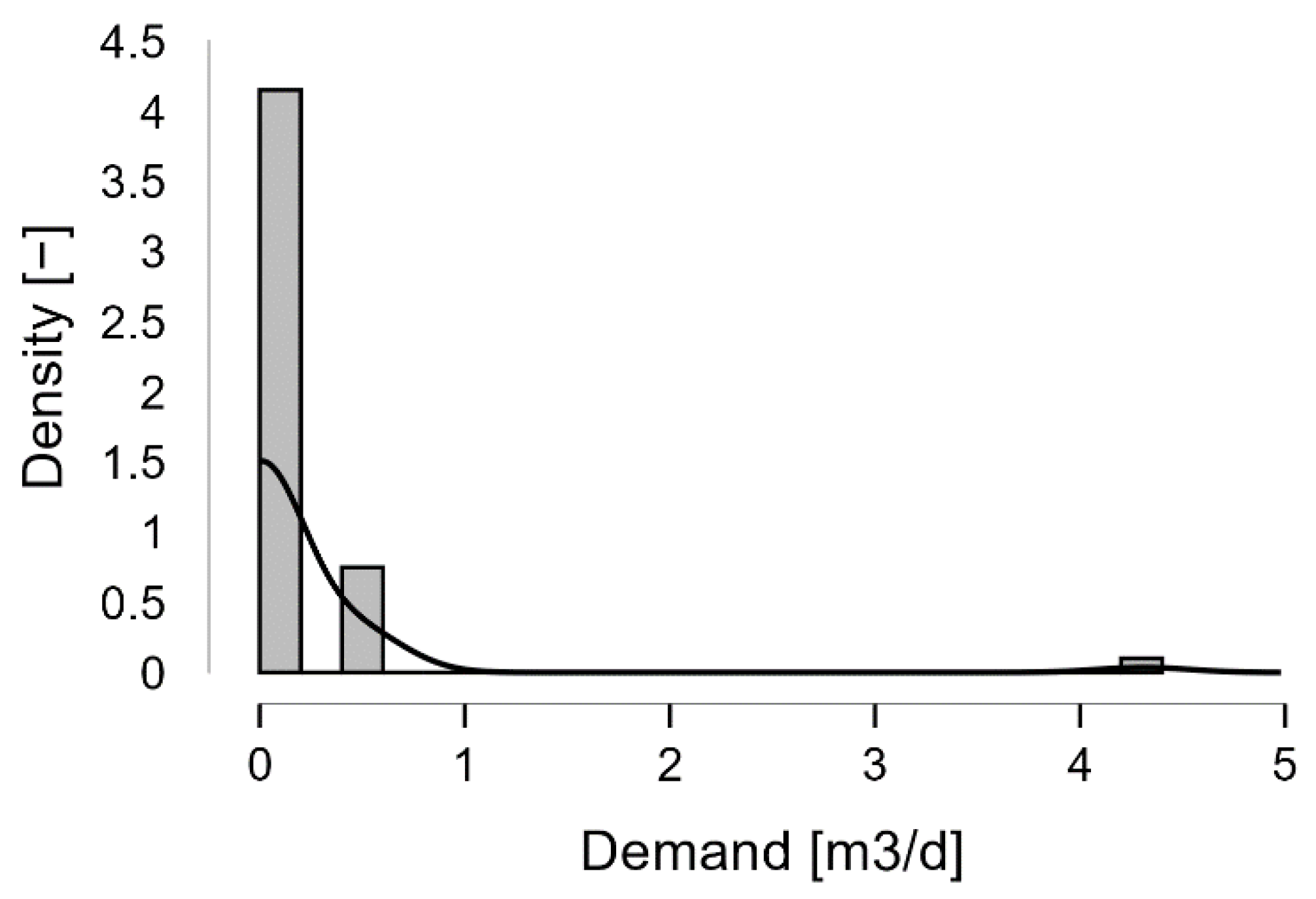 Sustainability 14 13701 g006 Sustainability 14 13701 g006