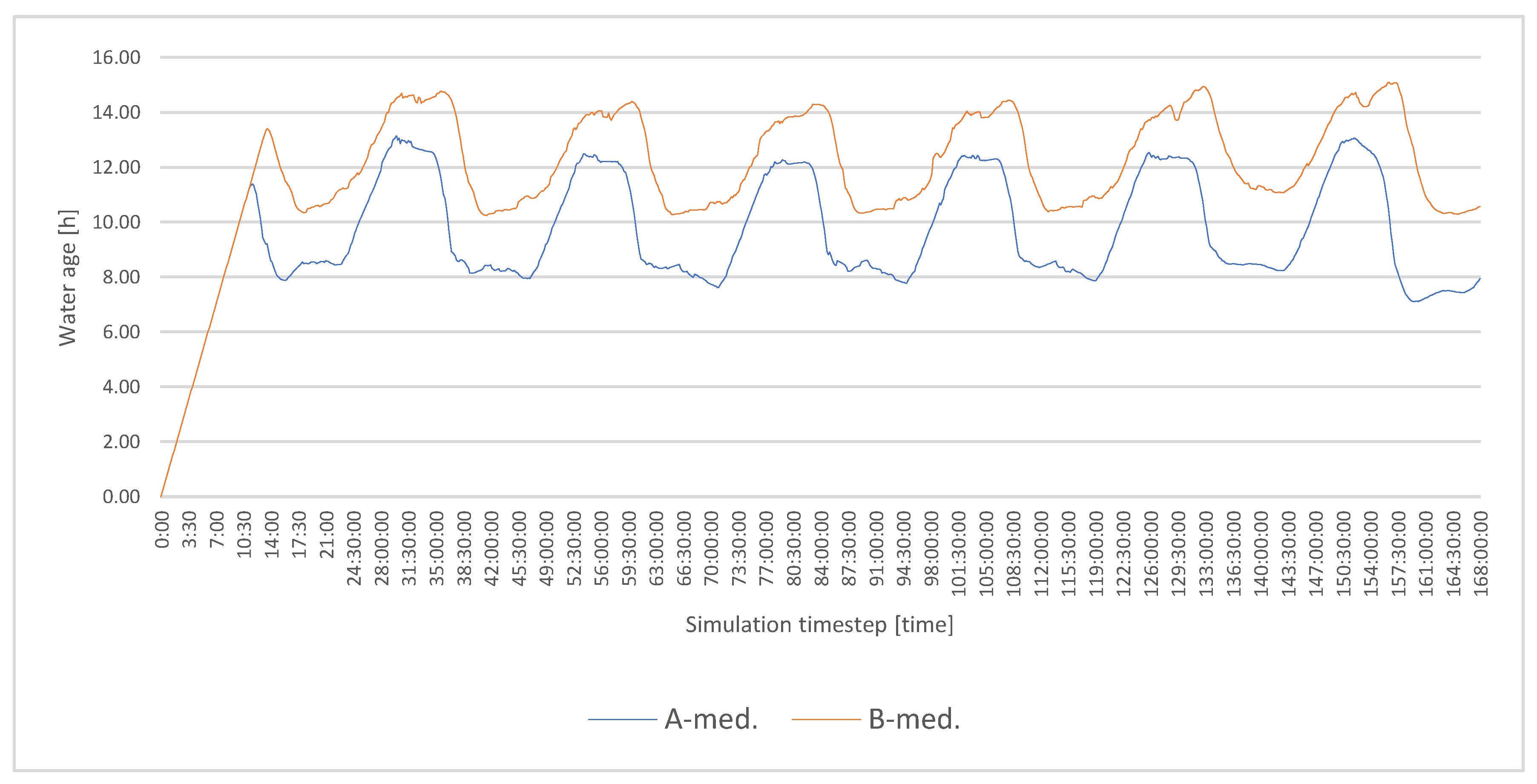Sustainability 14 13701 g008 Sustainability 14 13701 g008