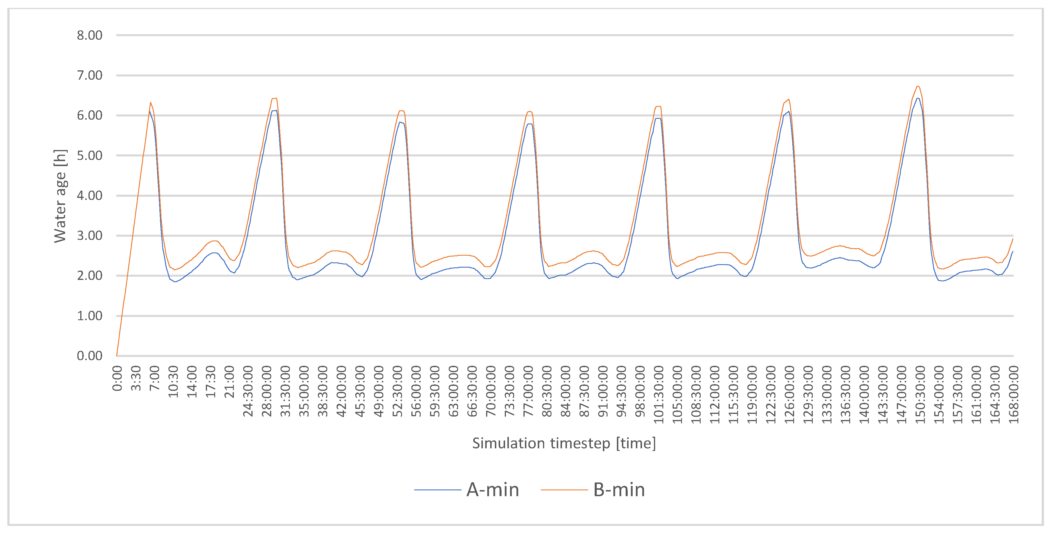 Sustainability 14 13701 g009 Sustainability 14 13701 g009