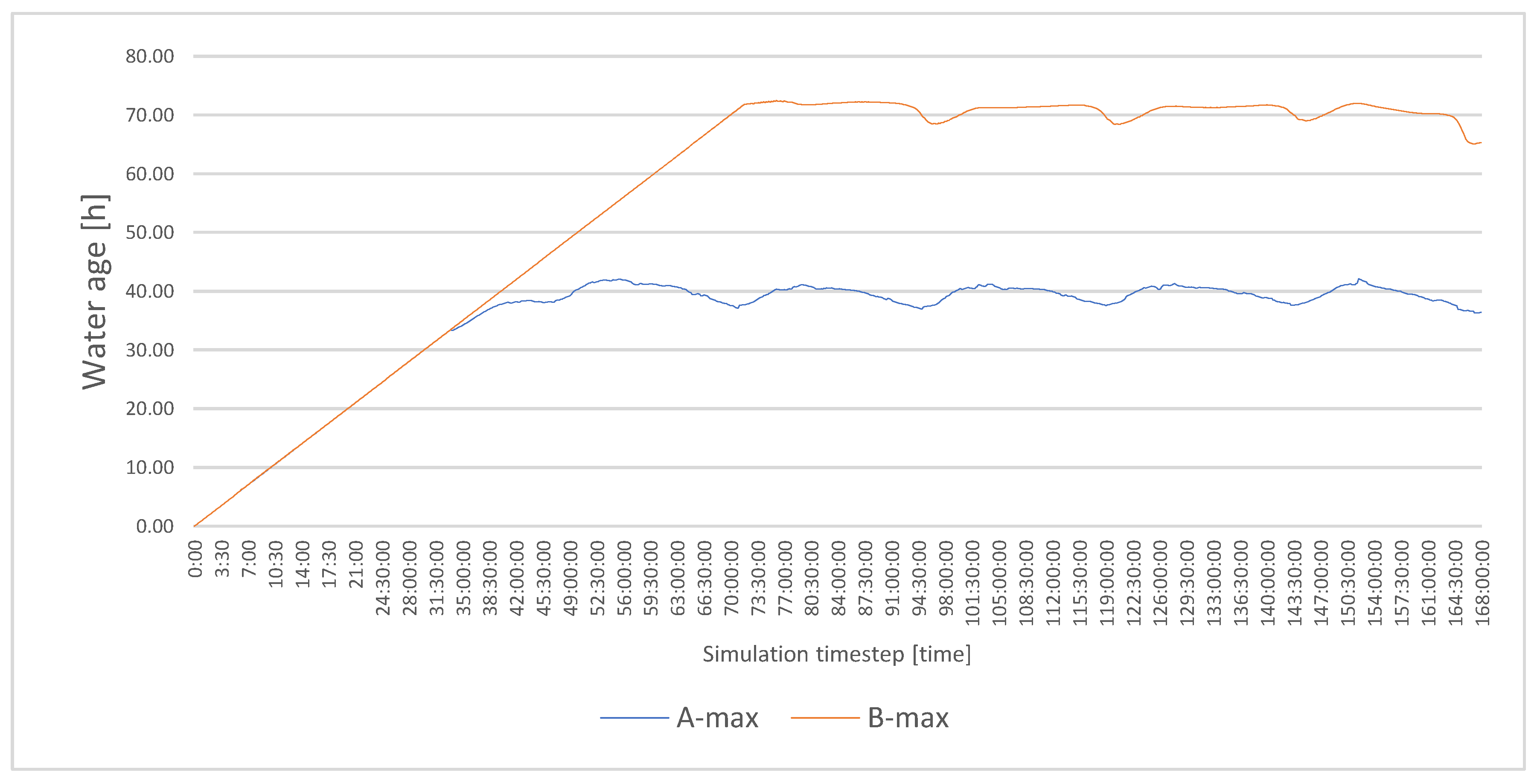Sustainability 14 13701 g010 Sustainability 14 13701 g010