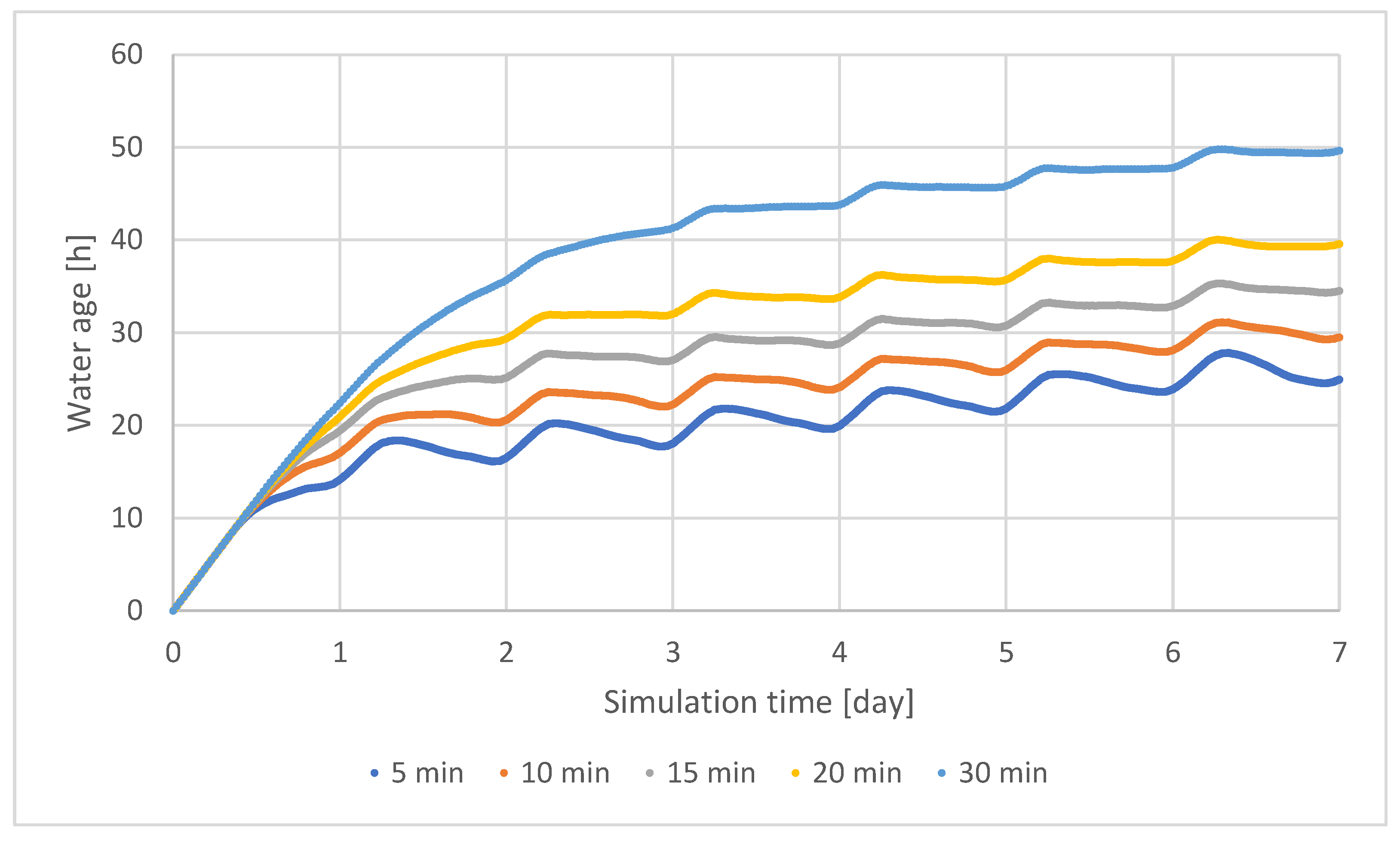 Sustainability 14 13701 g013 Sustainability 14 13701 g013