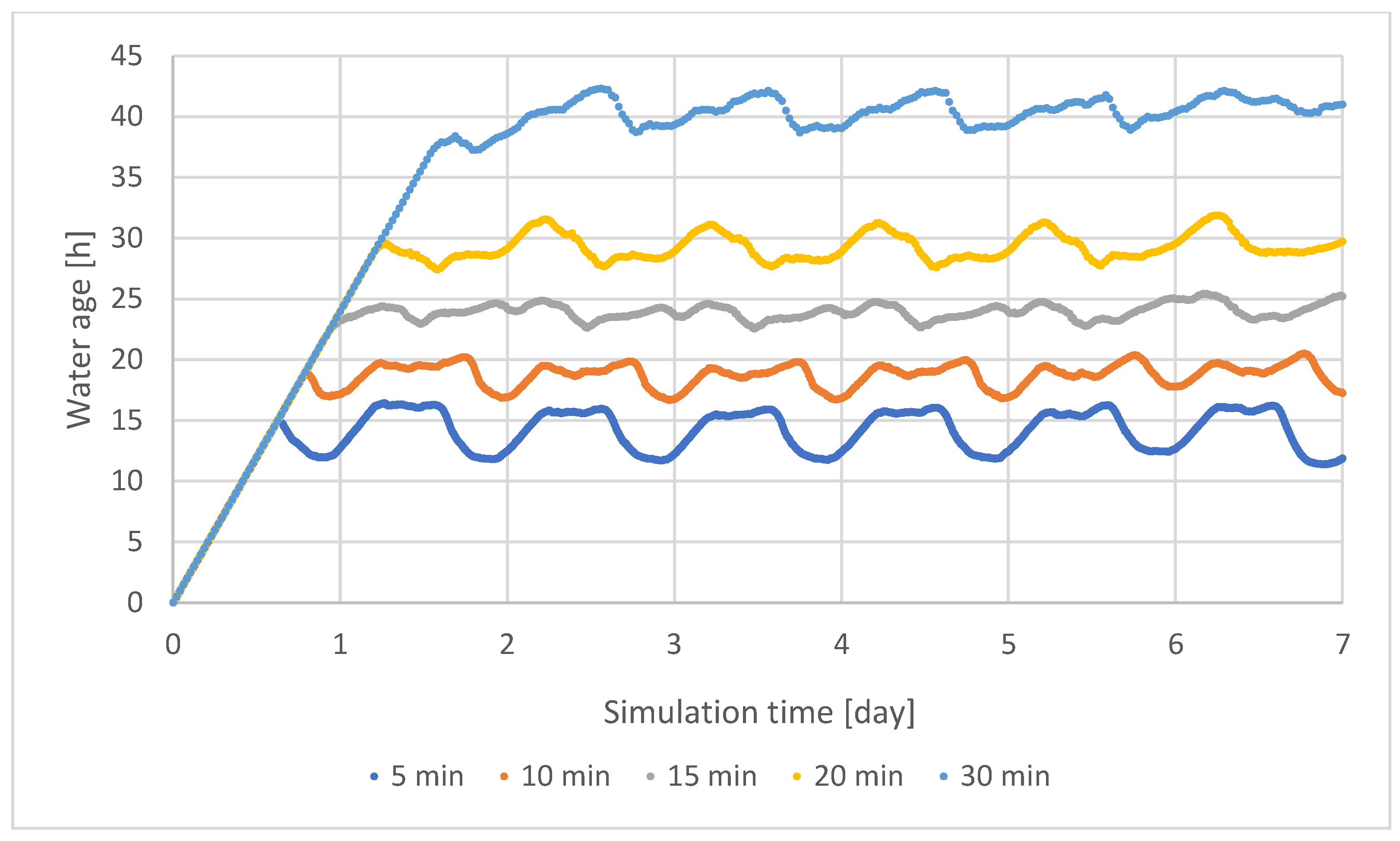 Sustainability 14 13701 g014 Sustainability 14 13701 g014