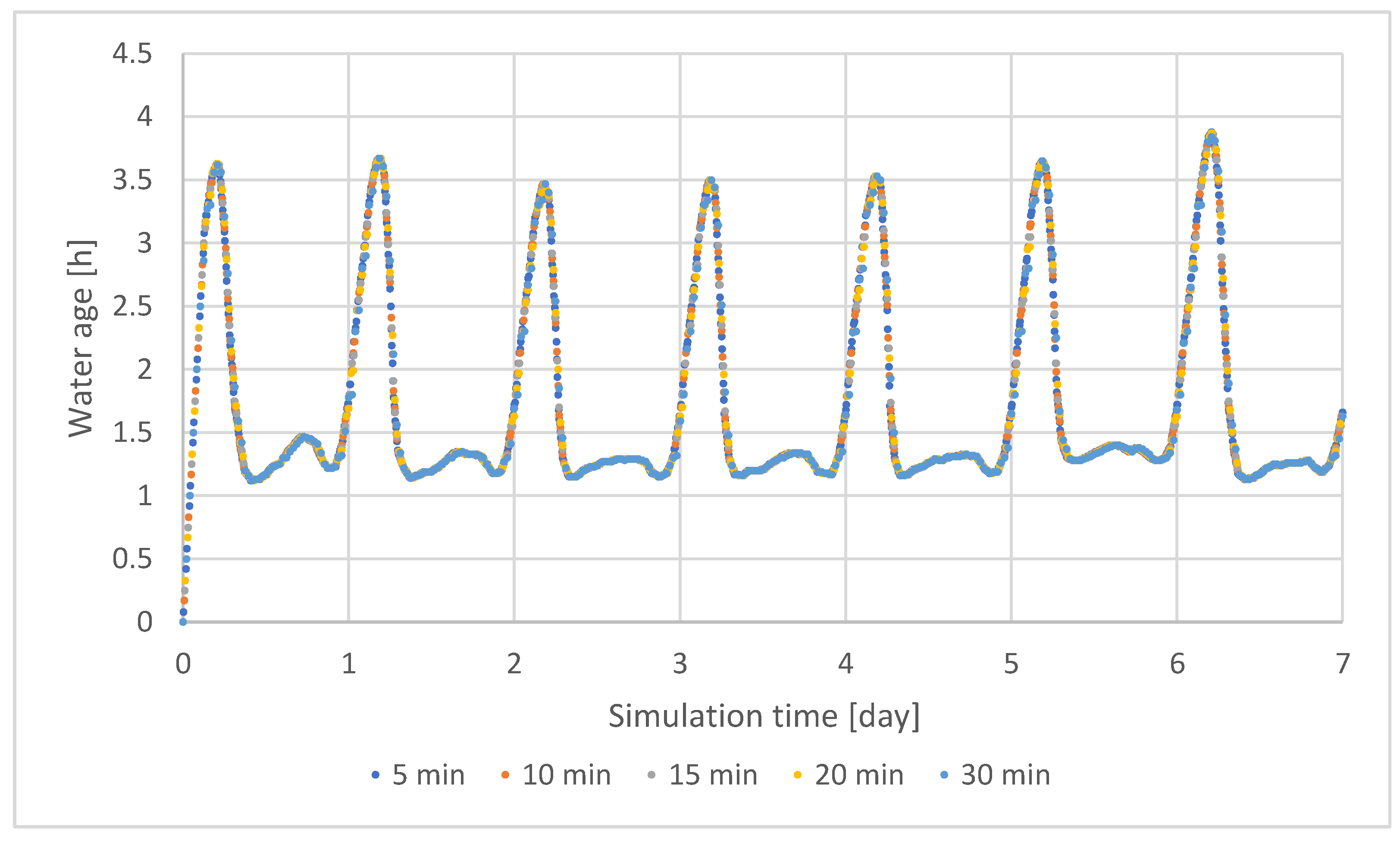 Sustainability 14 13701 g015 Sustainability 14 13701 g015