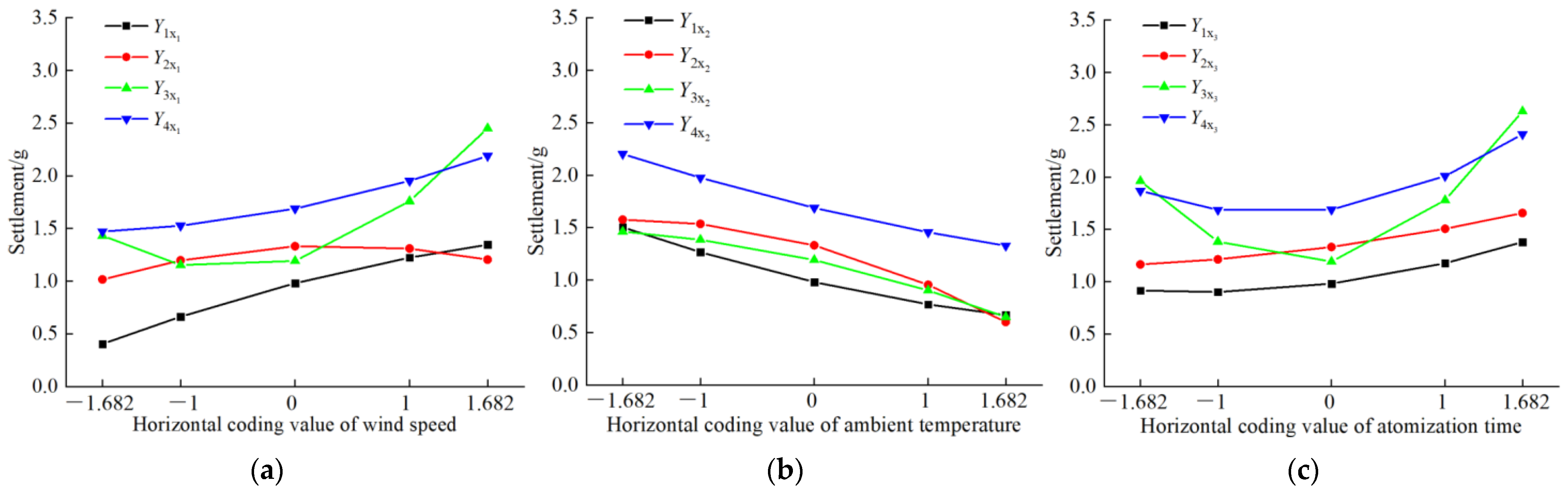 Sustainability 14 13705 g009