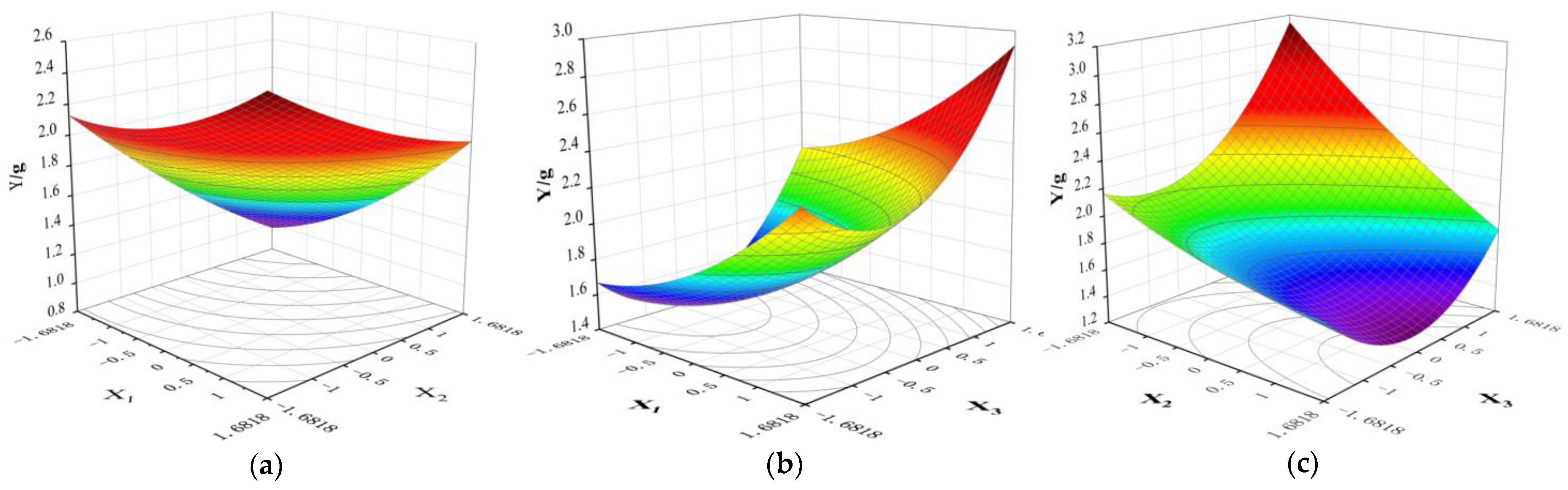 Sustainability 14 13705 g010