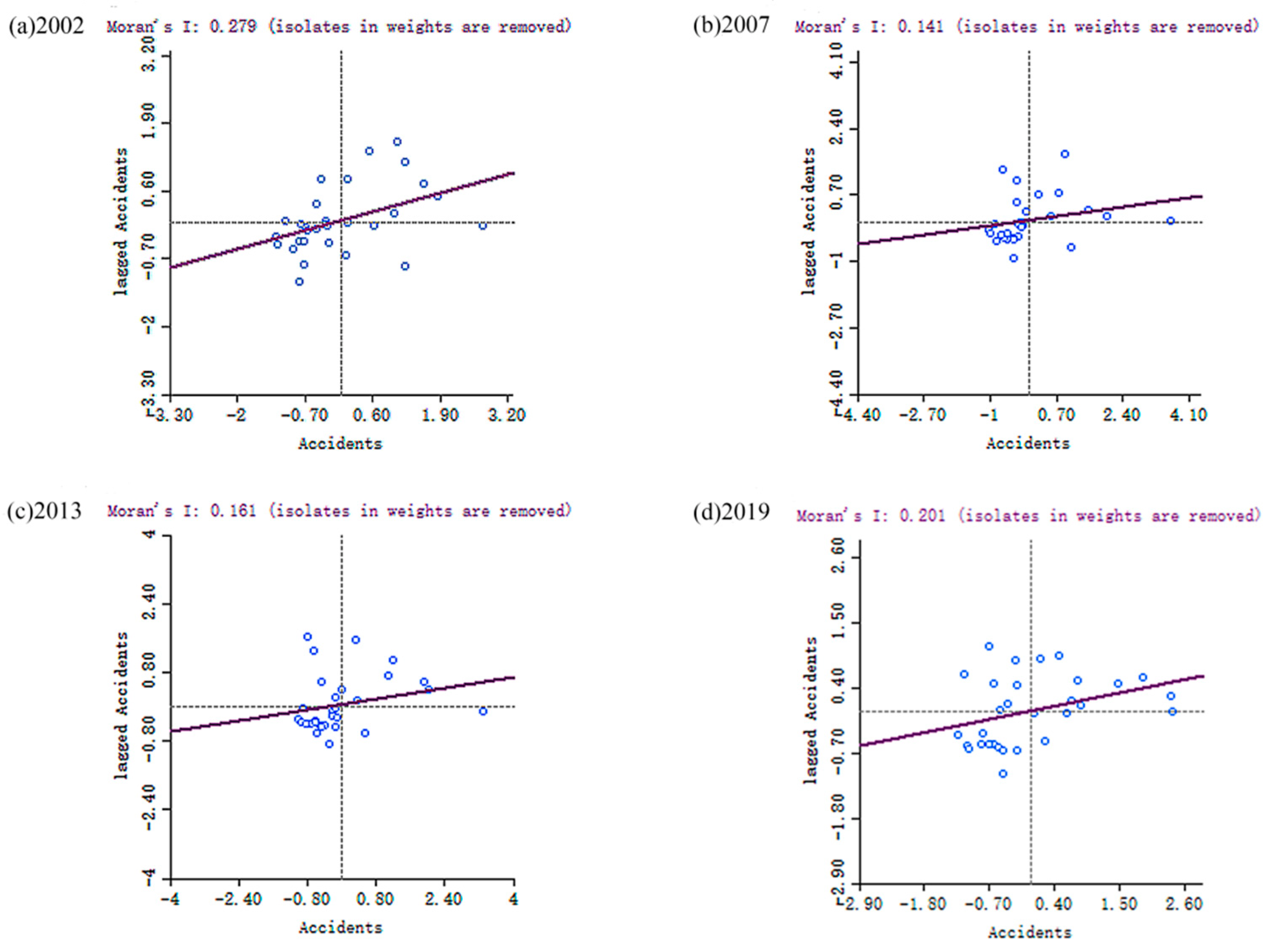 Sustainability 14 13706 g005 Sustainability 14 13706 g005